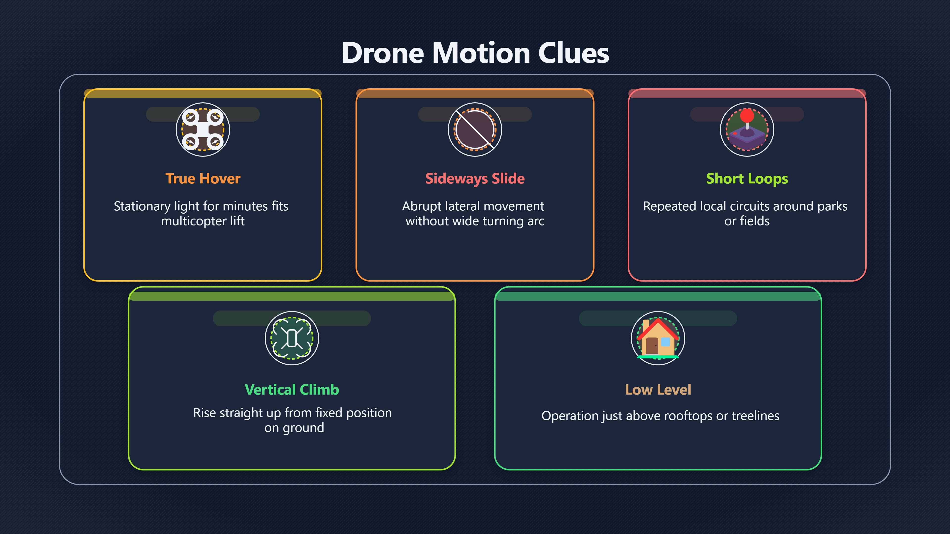 Overview image for Is it a drone or a distant aircraft? | Aircraft
