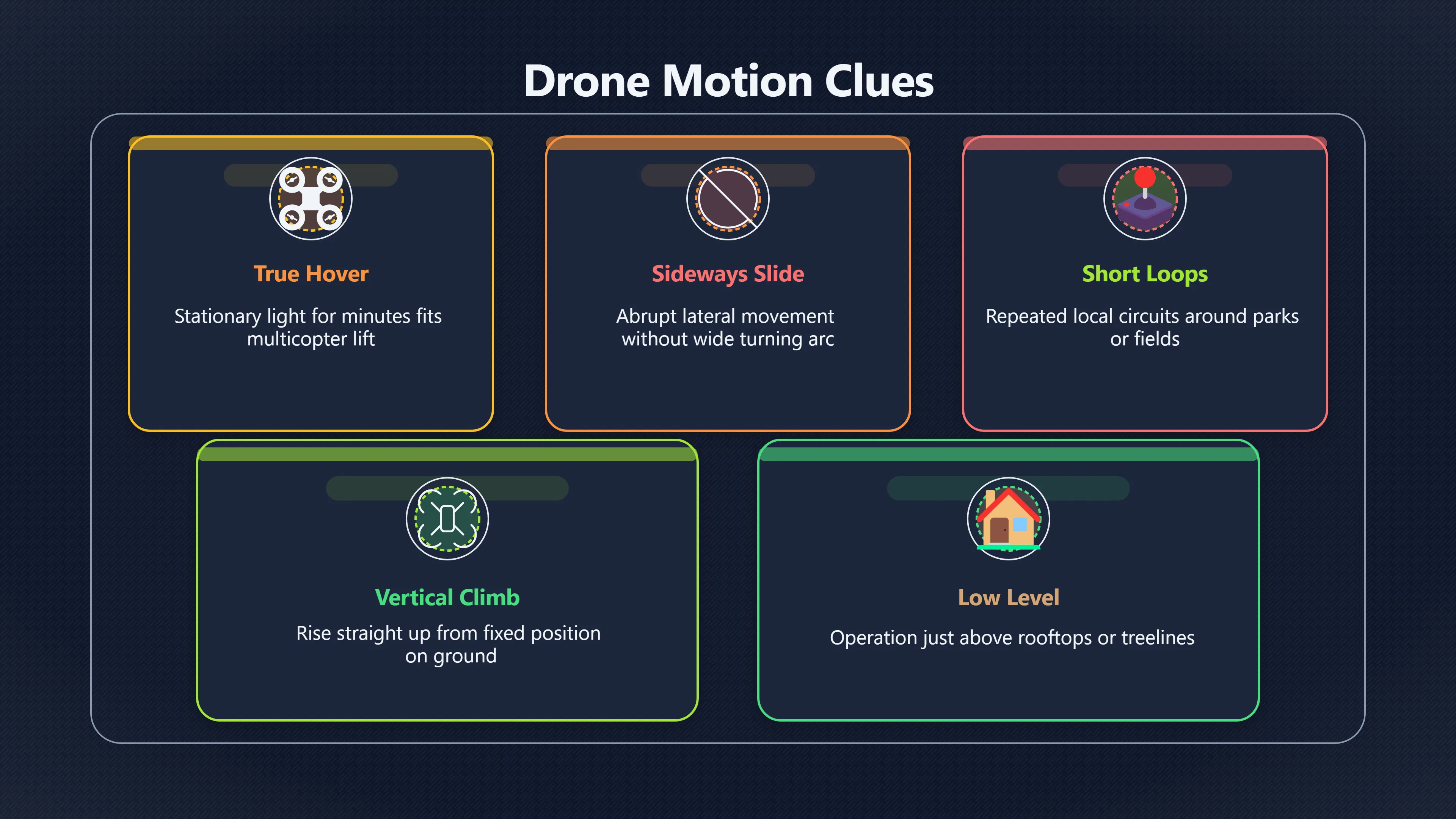 Overview image for Is it a drone or a distant aircraft? | AI assisted U 96 e9 bc aircraft dron