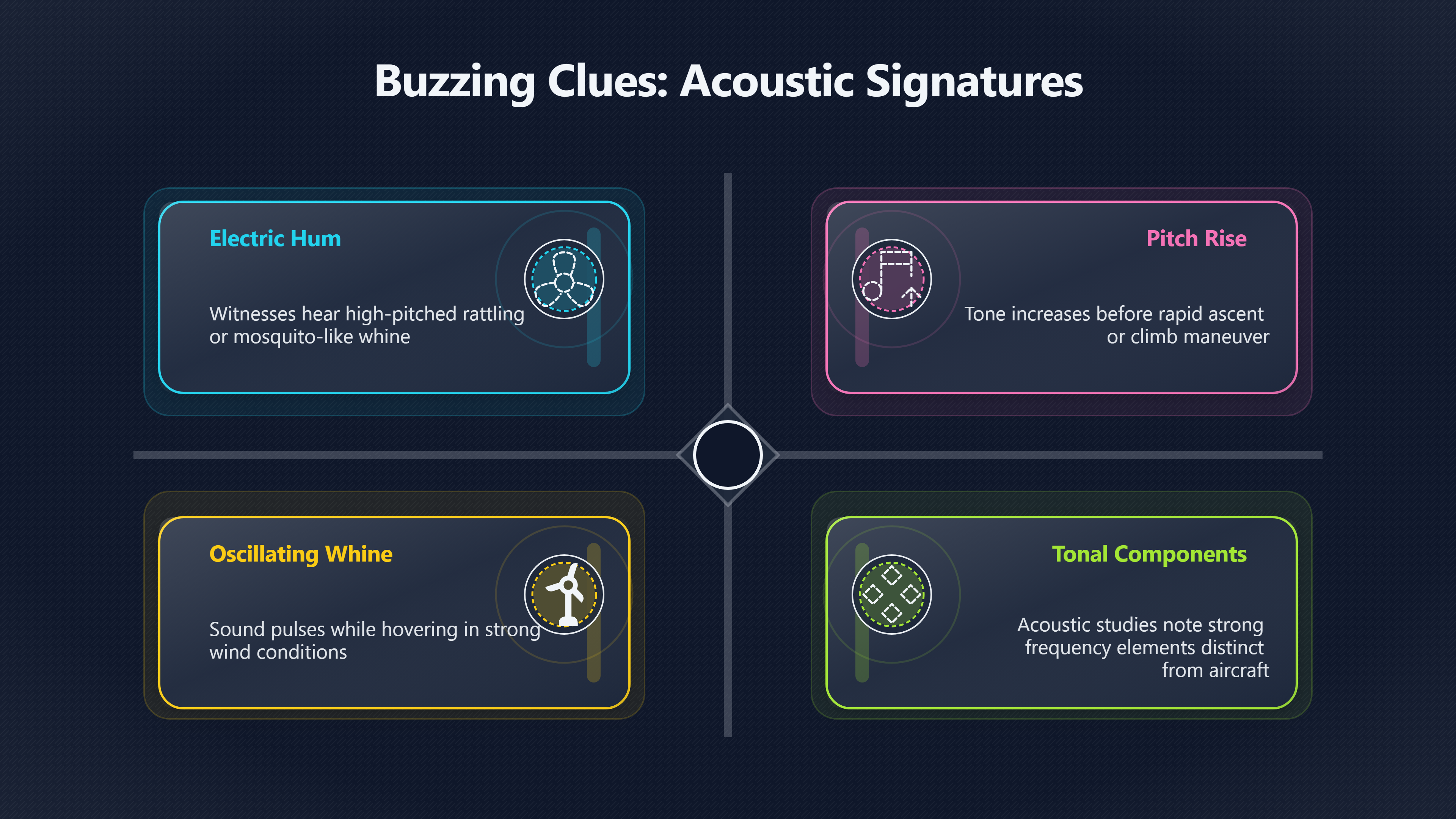 Overview image for Why silent drones are not always silent | Drone clues
