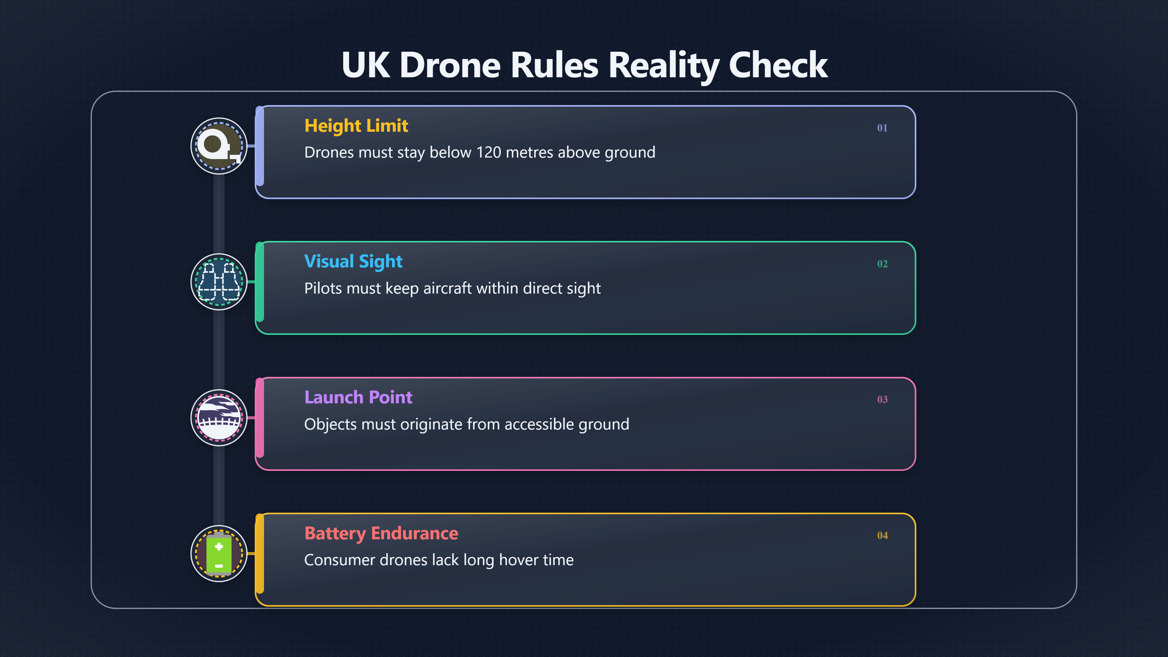 Overview image for When a drone explanation flies too high | Drone clues