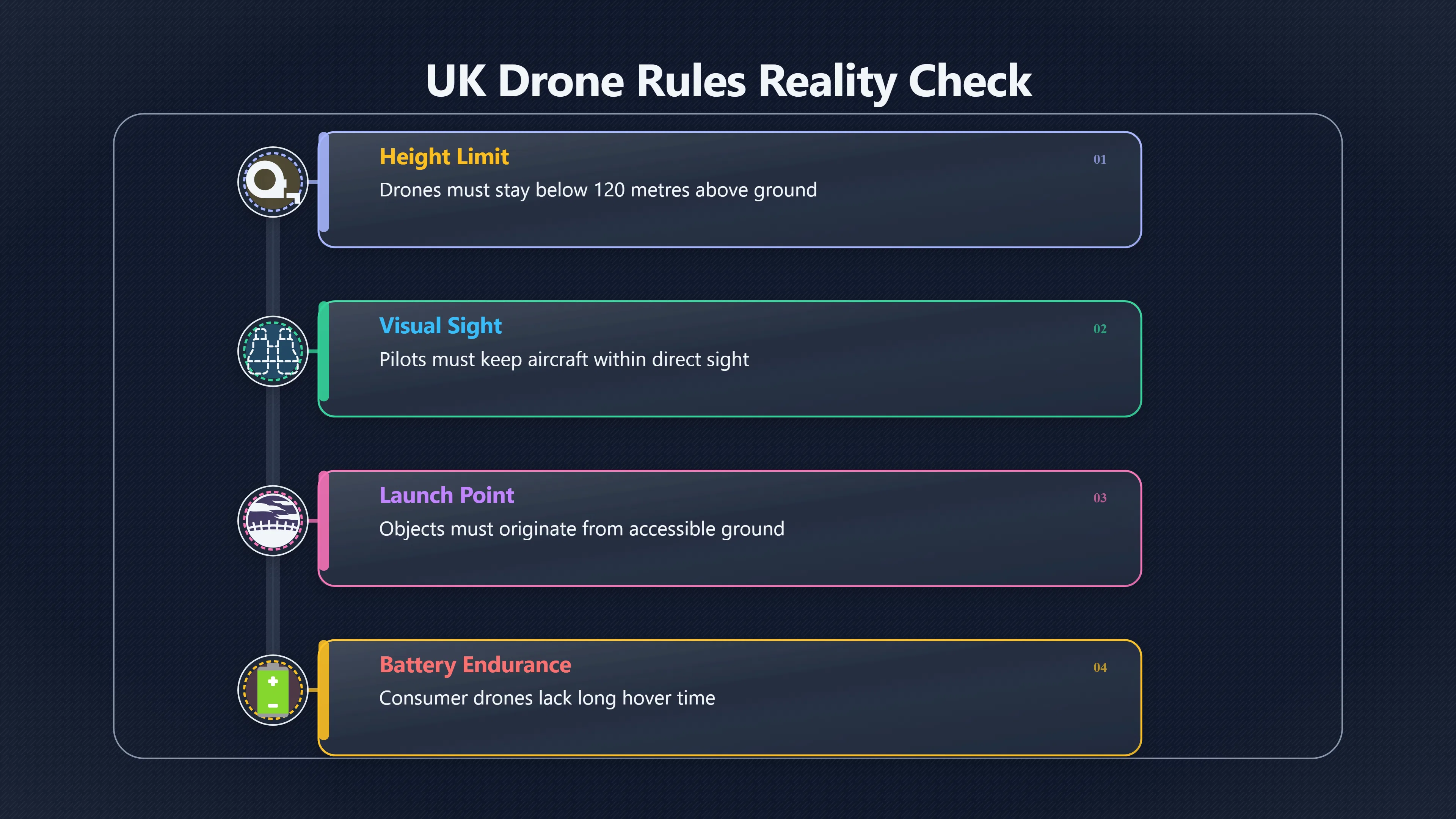 Overview image for When a drone explanation flies too high | AI assisted U 96 e9 bc aircraft dron 518 d8 a drone vs airc