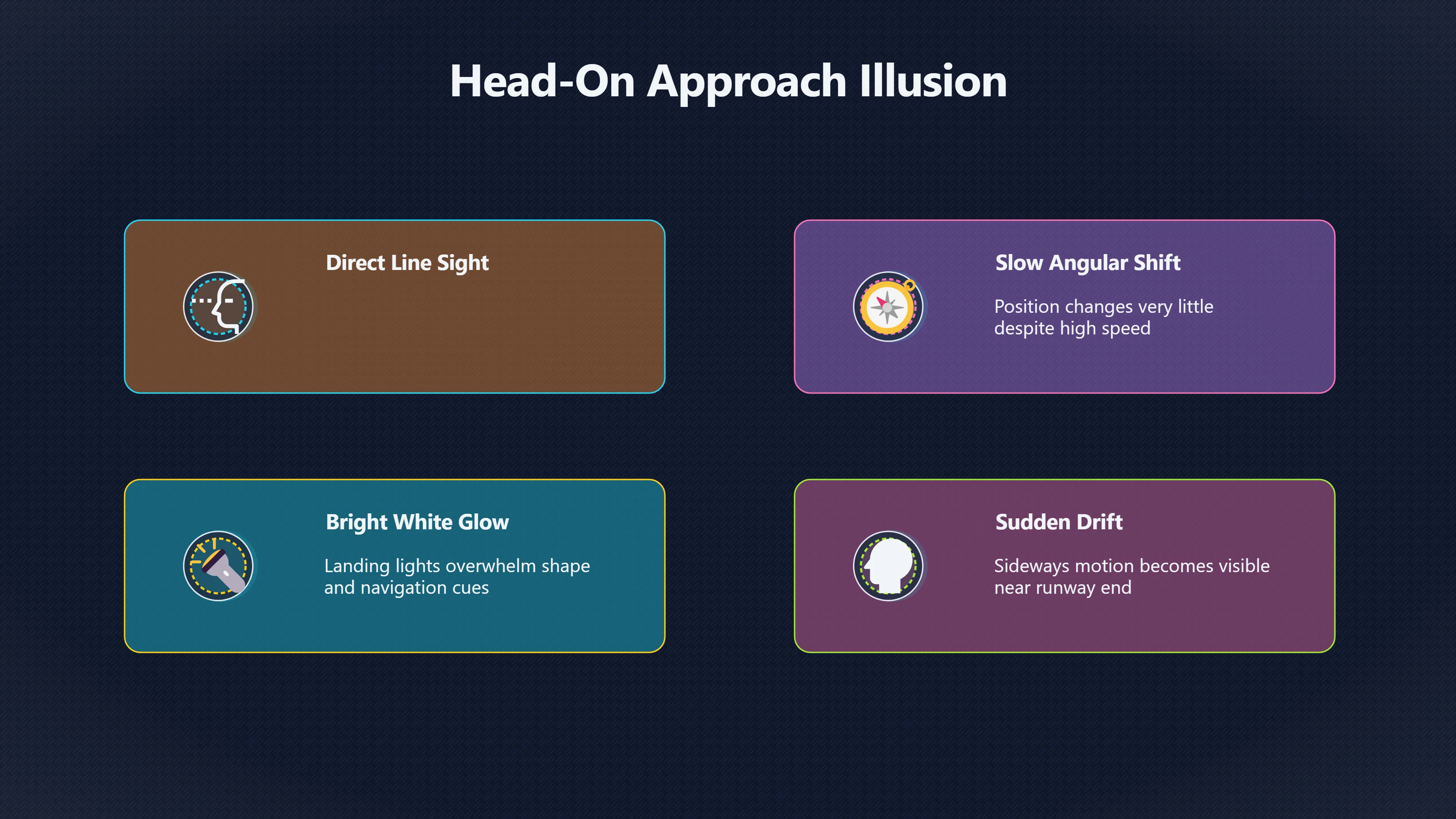 Overview image for Why a plane can look like a hovering orb | AI assisted U 96 e9 bc aircraft dron