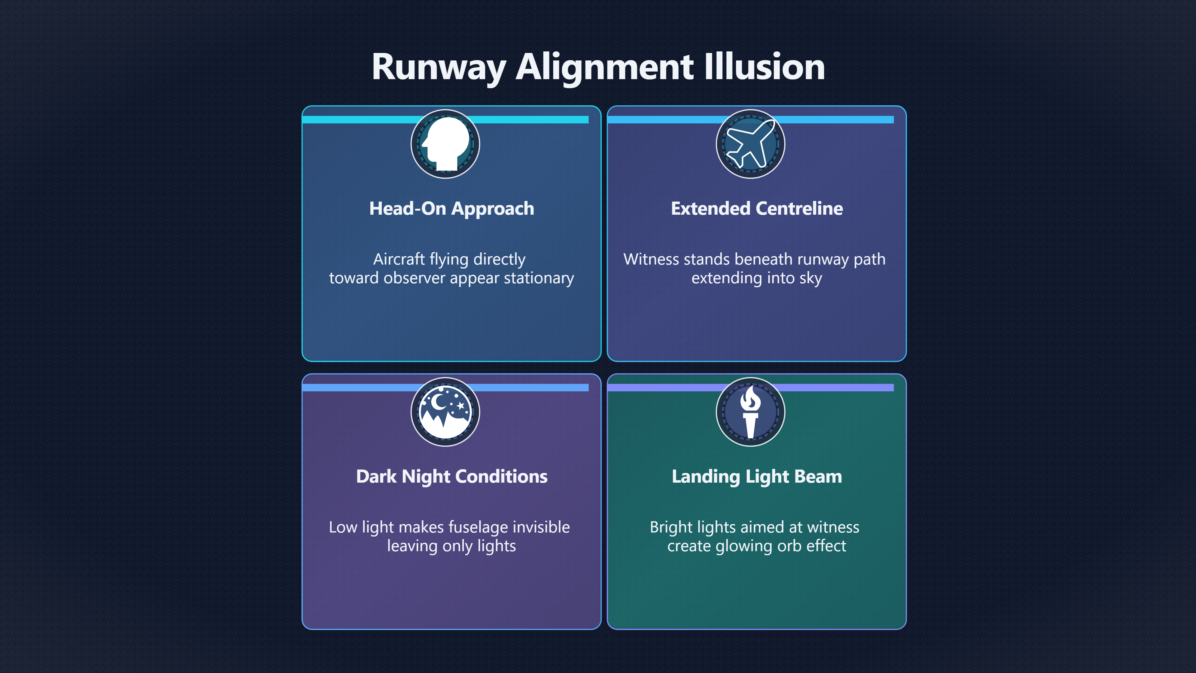 Overview image for Why Some Airport Corridors Keep Producing UFO Reports | Landing lights