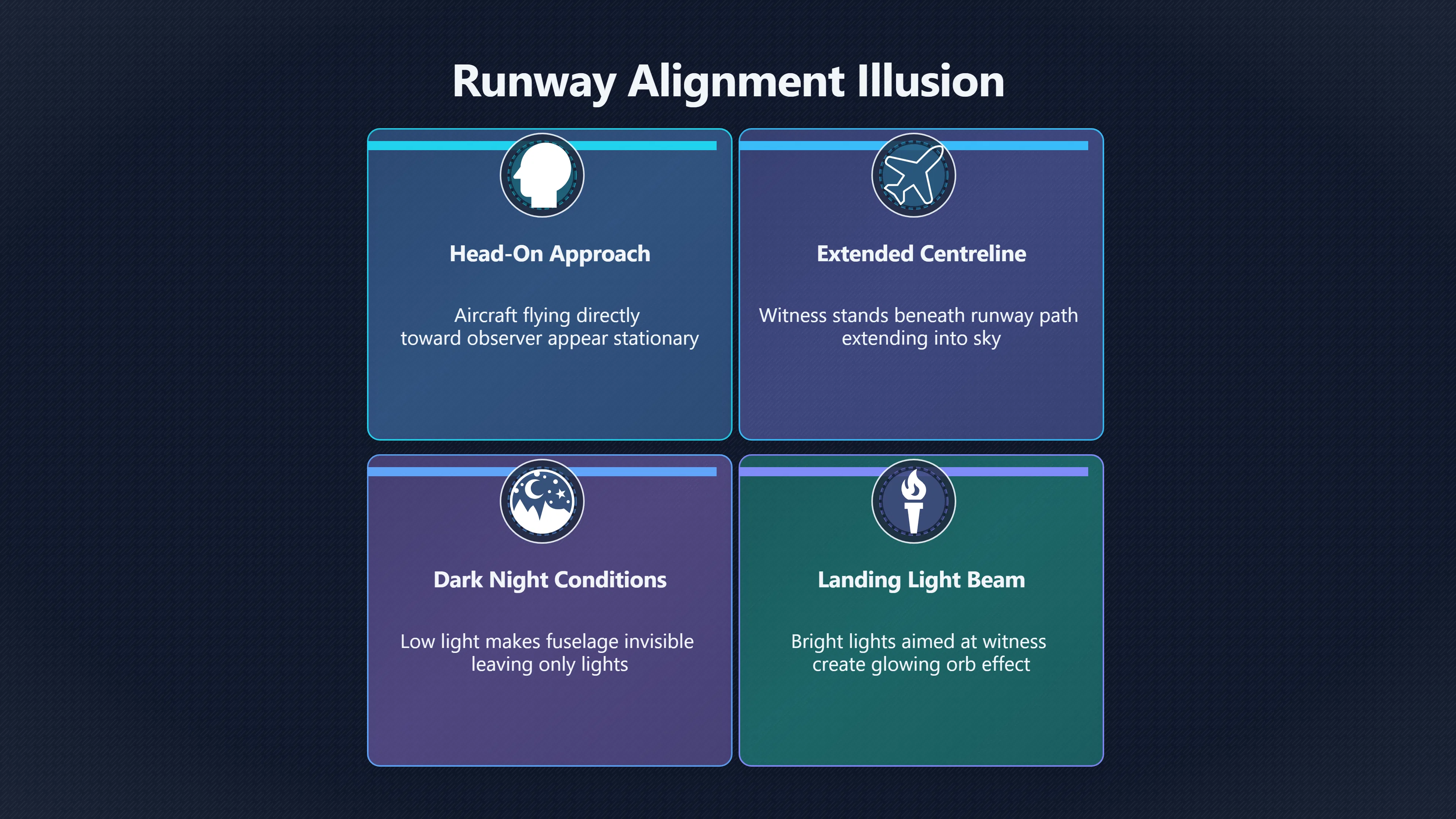 Overview image for Why Some Airport Corridors Keep Producing UFO Reports | AI assisted U 96 e9 bc aircraft dron 518 d8 a landing light