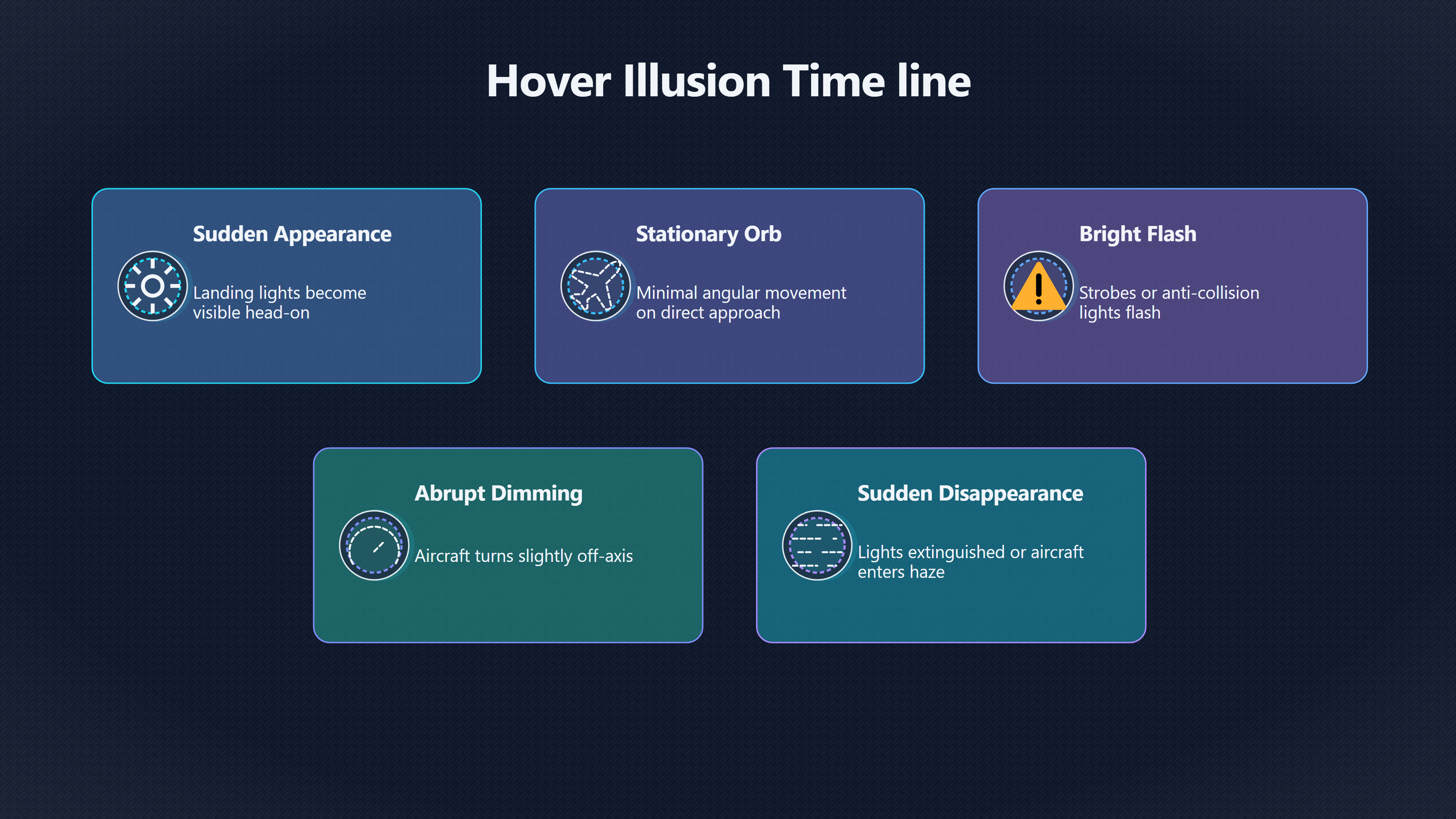 Overview image for Can Flight Data Recreate A Hovering UFO Sighting | Landing lights