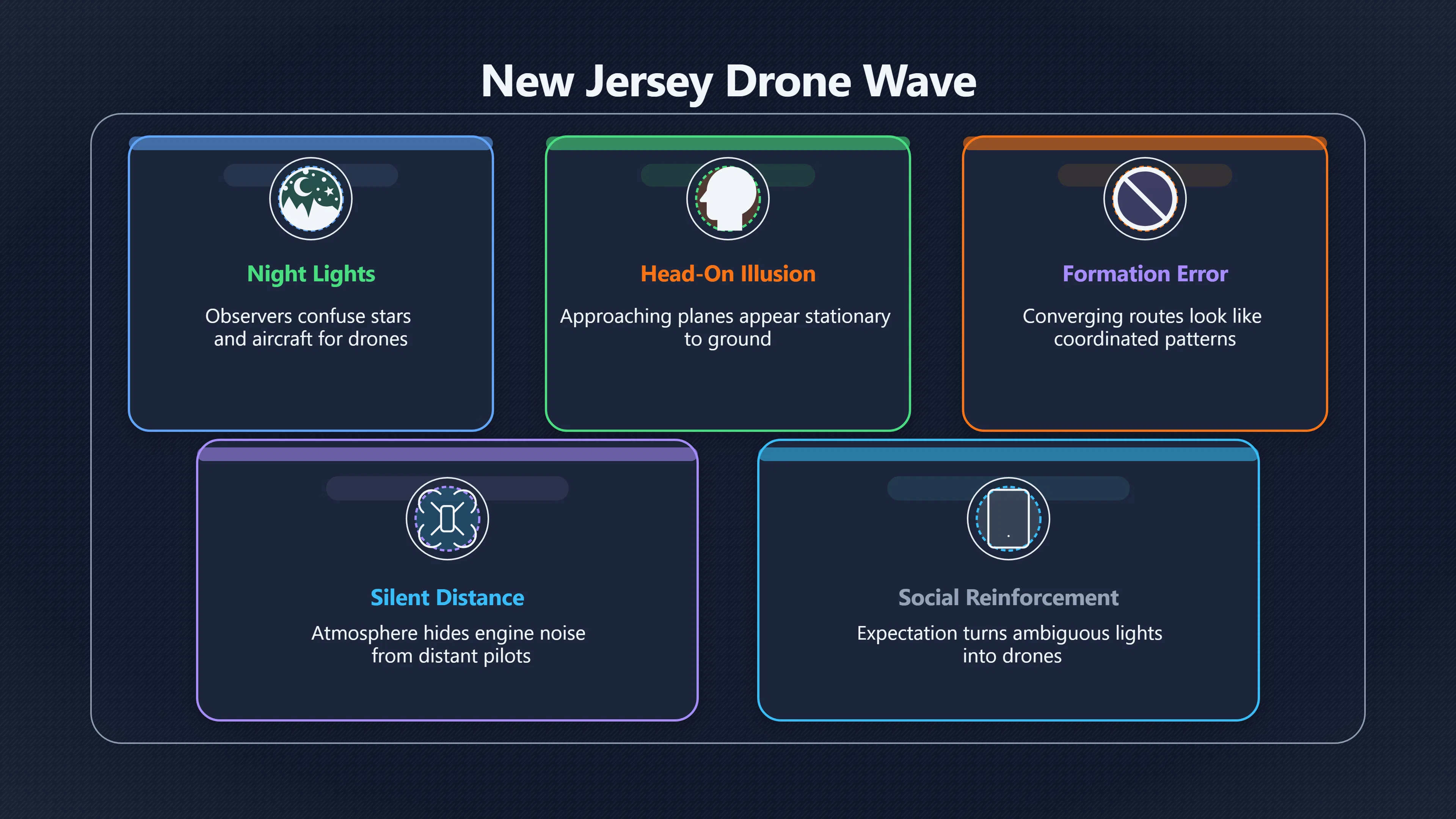 Overview image for What New Jersey teaches about mass drone reports | AI assisted U 96 e9 bc aircraft dron