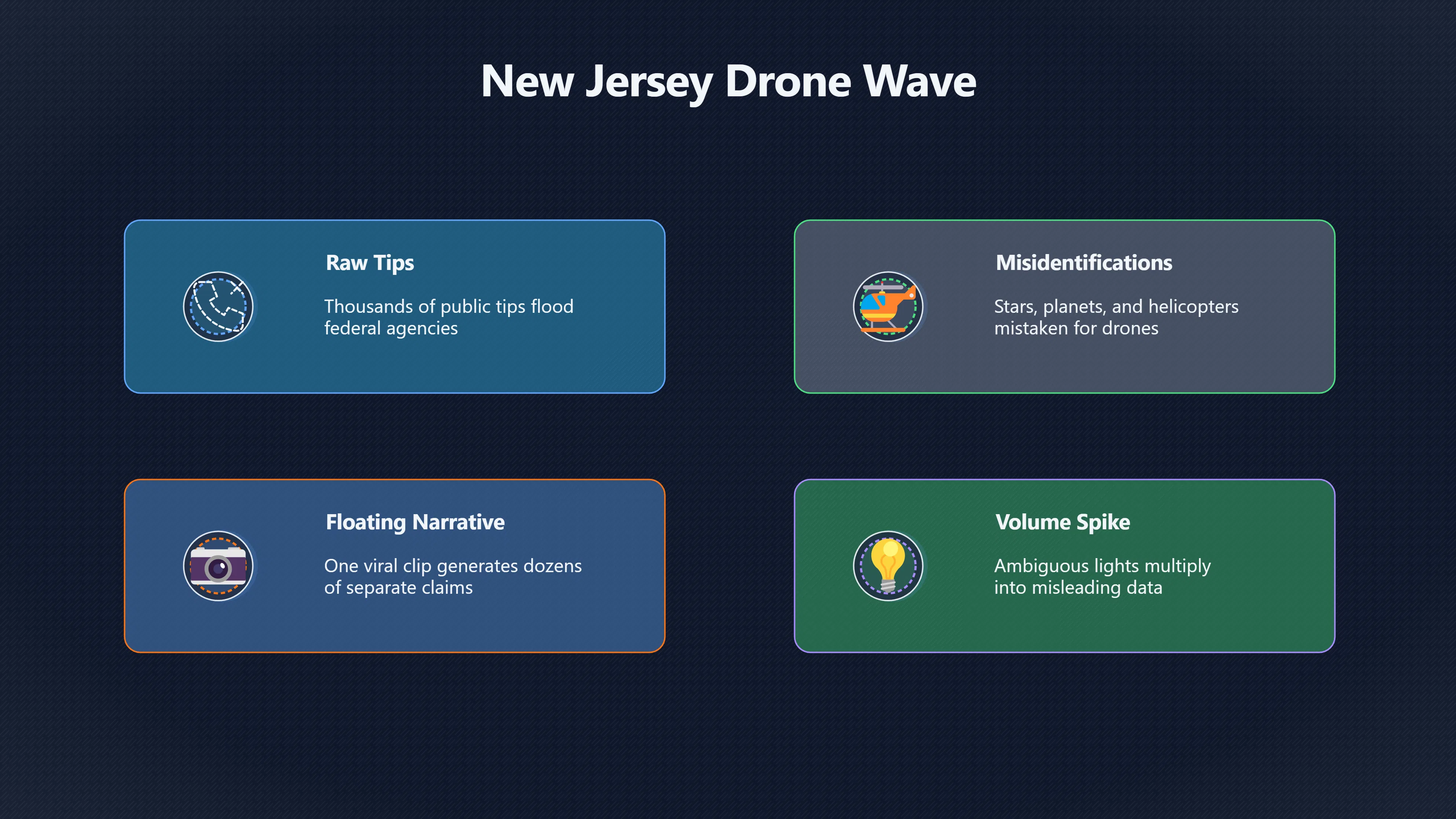 Overview image for What Makes A Drone Tip Useful? | AI assisted U 96 e9 bc aircraft dron 518 d8 a new jersey