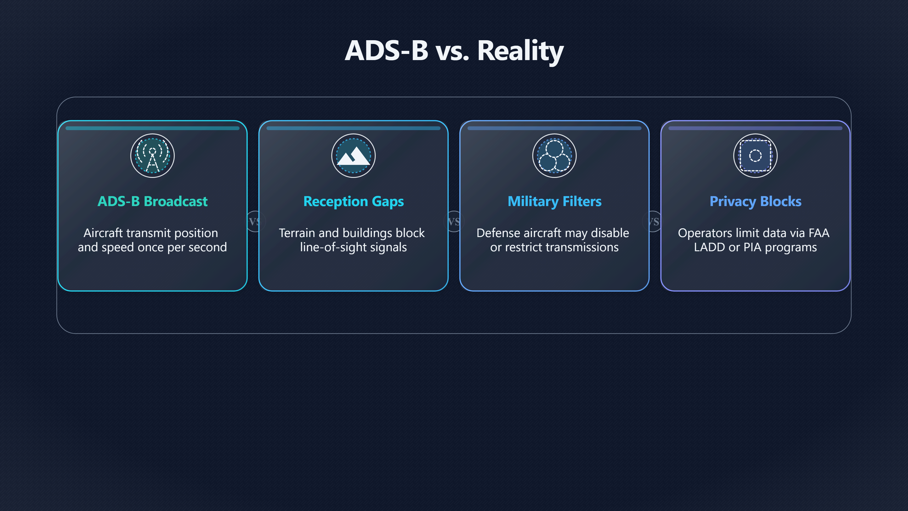 Overview image for What if the plane is not on the tracker? | Aircraft