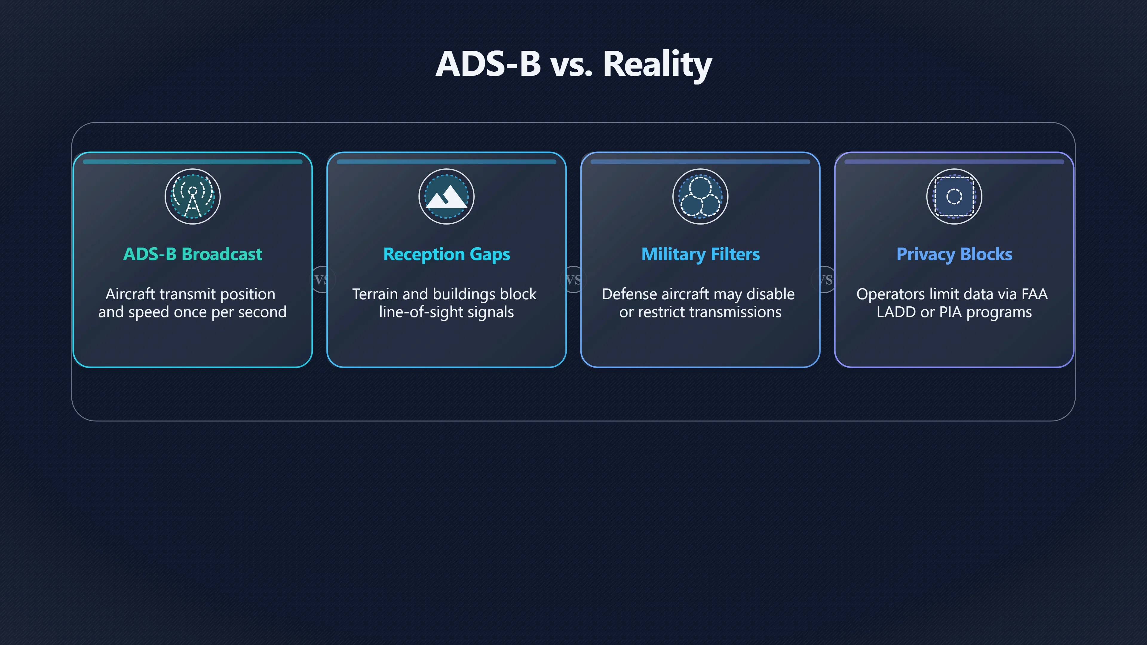 Overview image for What if the plane is not on the tracker? | AI assisted U 96 e9 bc aircraft dron