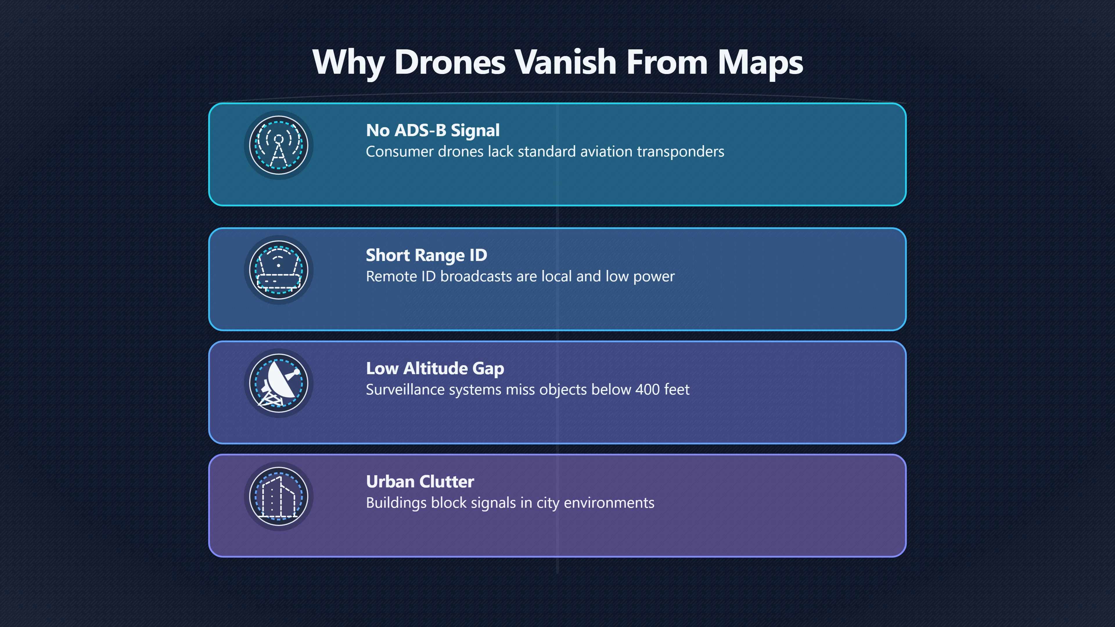 Overview image for Why Public Trackers Miss So Many Drones | AI assisted U 96 e9 bc aircraft dron 518 d8 a public tracke