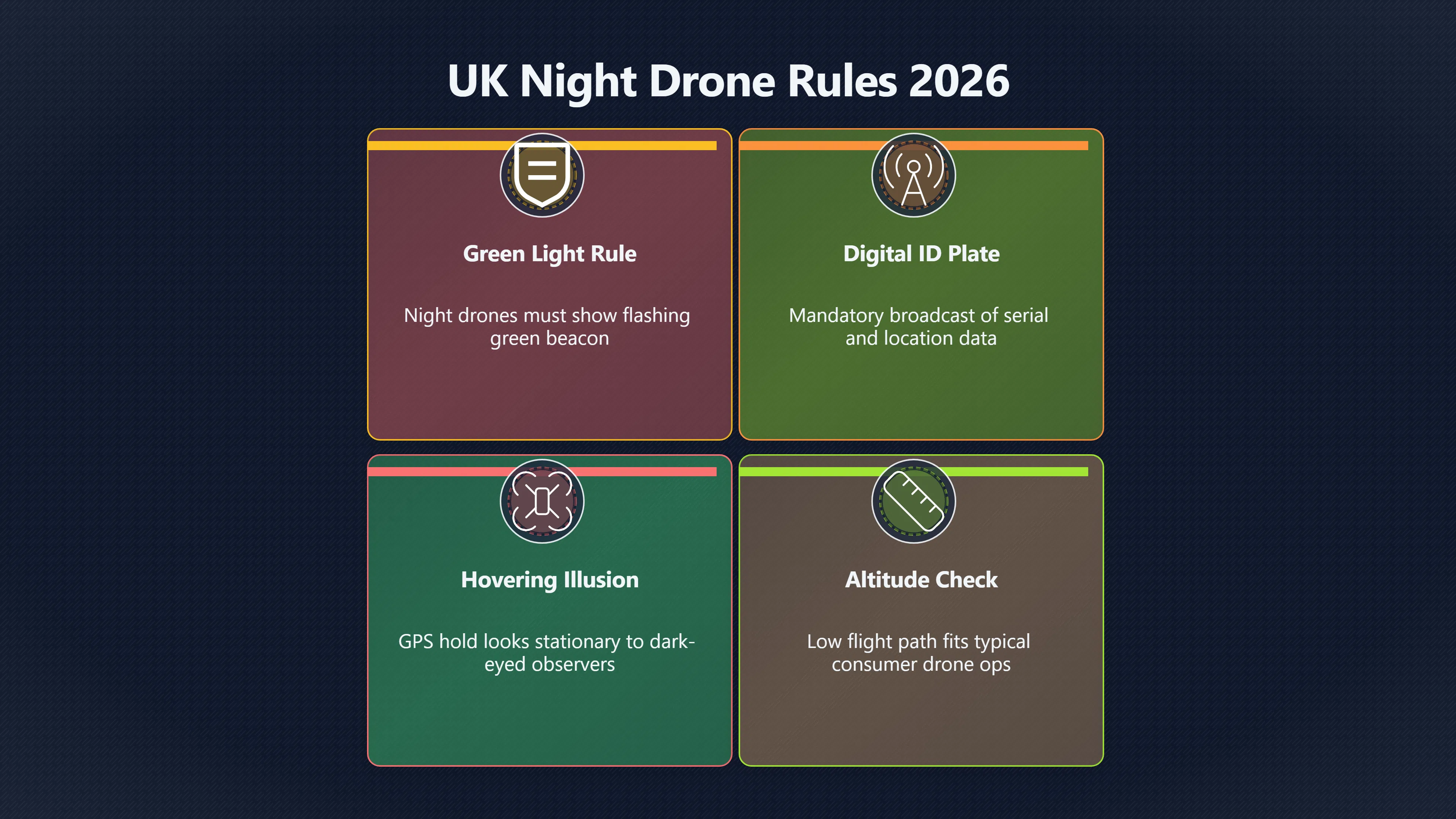 Overview image for The green flashing light investigators should ask about | AI assisted U 96 e9 bc aircraft dron