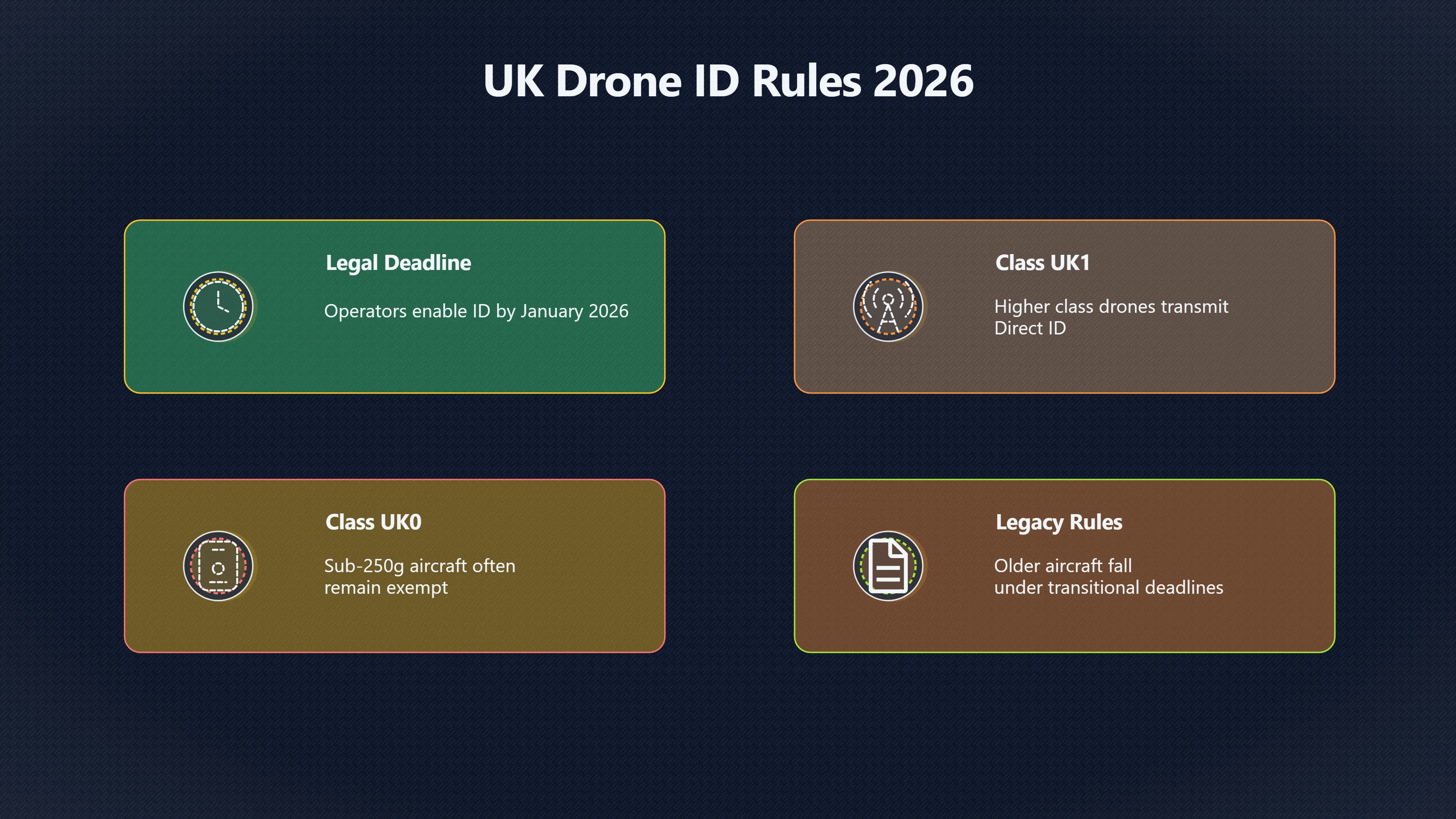 Overview image for Why no Remote ID does not solve it | AI assisted U 96 e9 bc aircraft dron 518 d8 a UK drone ligh