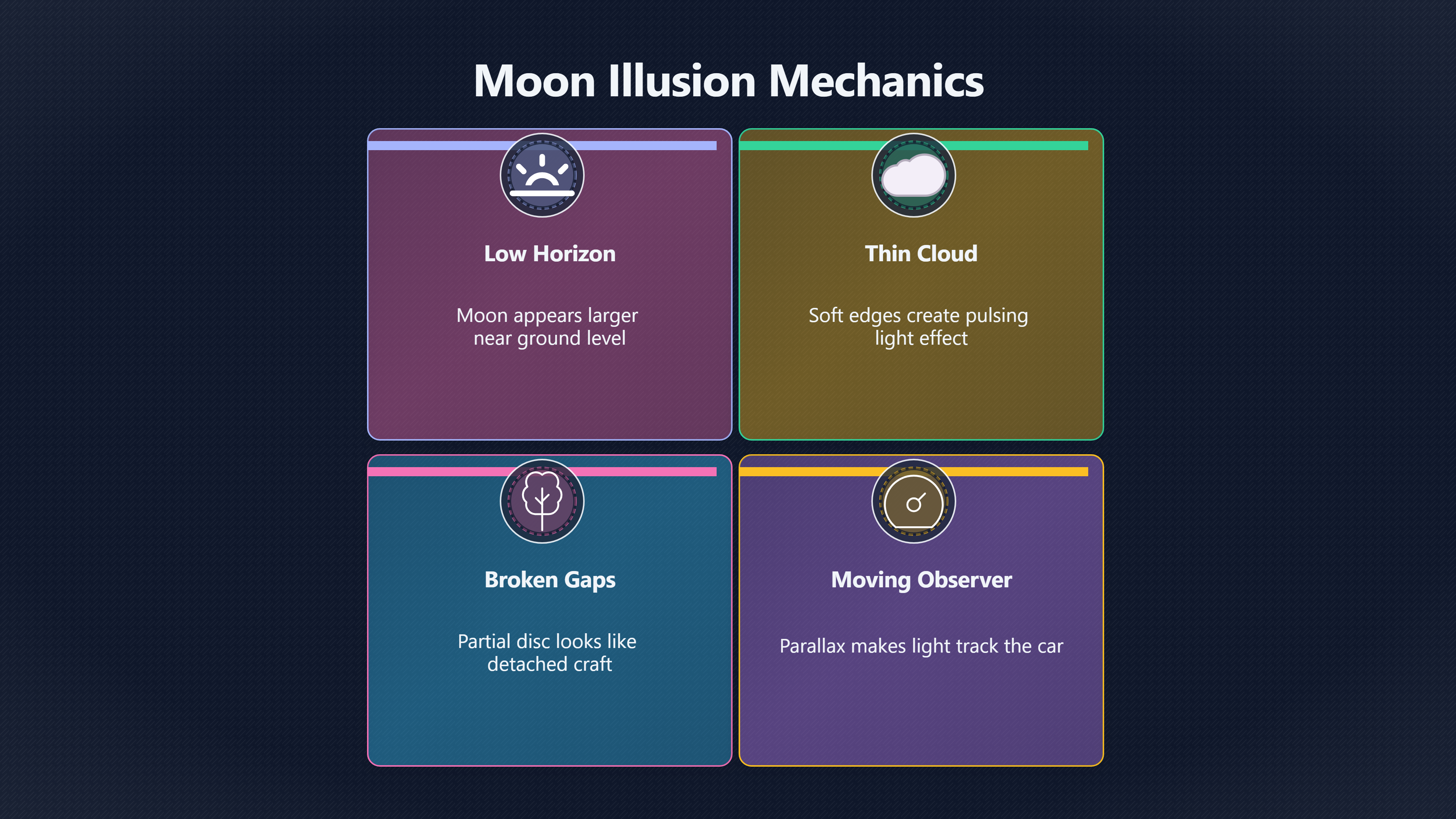 Overview image for Can the Moon really look like a UFO? | Astronomy