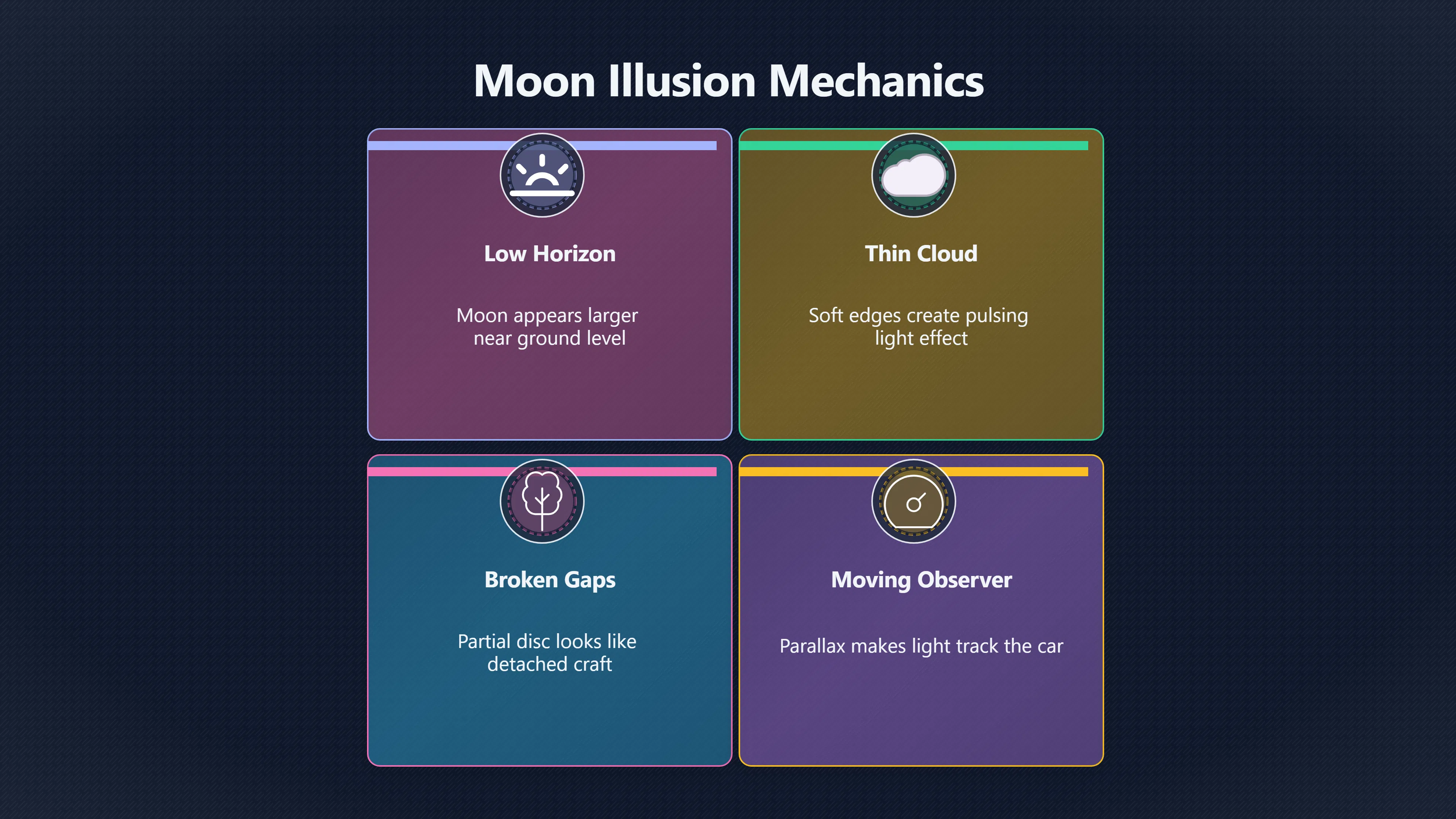 Overview image for Can the Moon really look like a UFO? | AI assisted U 96 e9 bc astronomy che