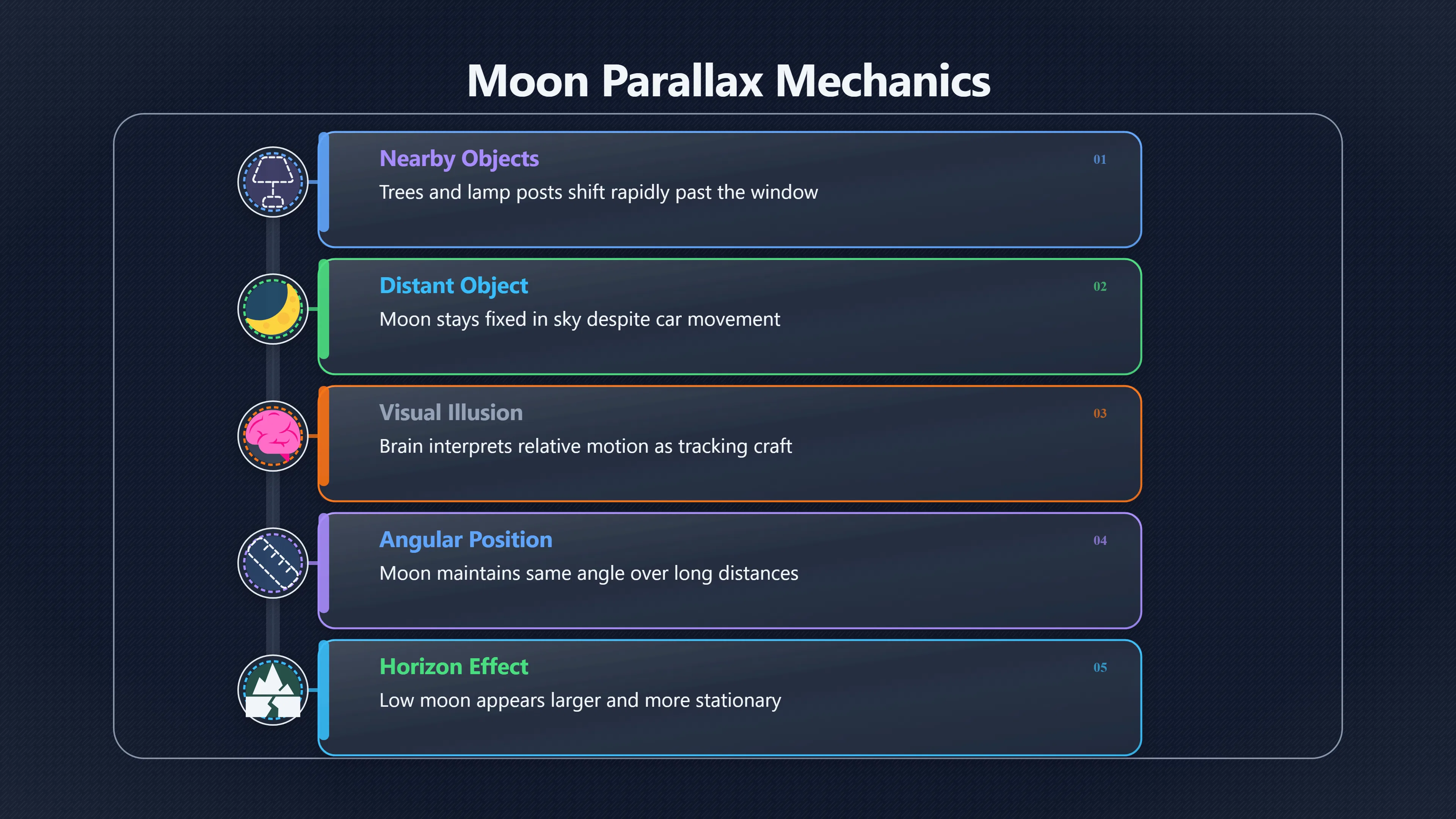 Overview image for Why the Moon Appears To Follow Your Car | AI assisted U 96 e9 bc astronomy che 26 f202 moon cloud