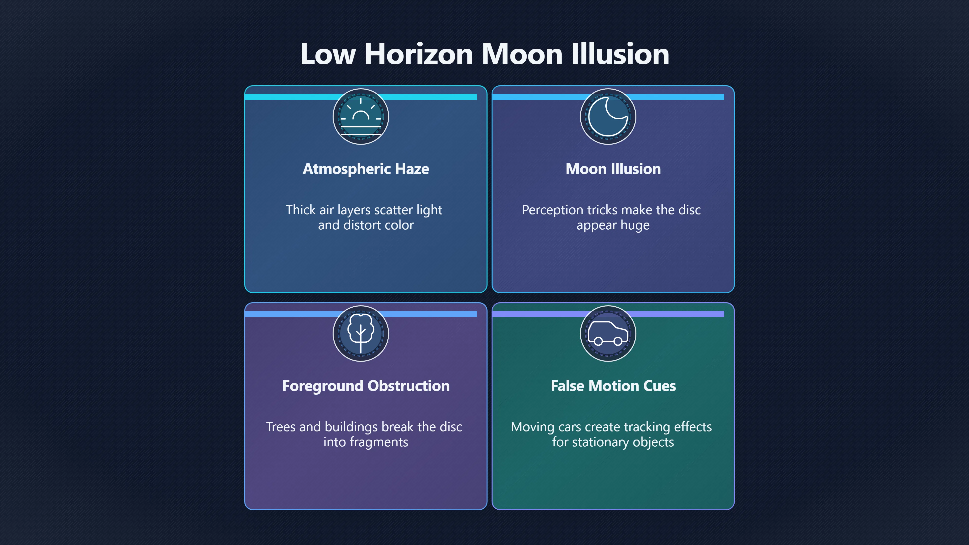 Overview image for Could the Moon Match the Reported UFO Position? | AI assisted U 96 e9 bc astronomy che 26 f202 moon cloud