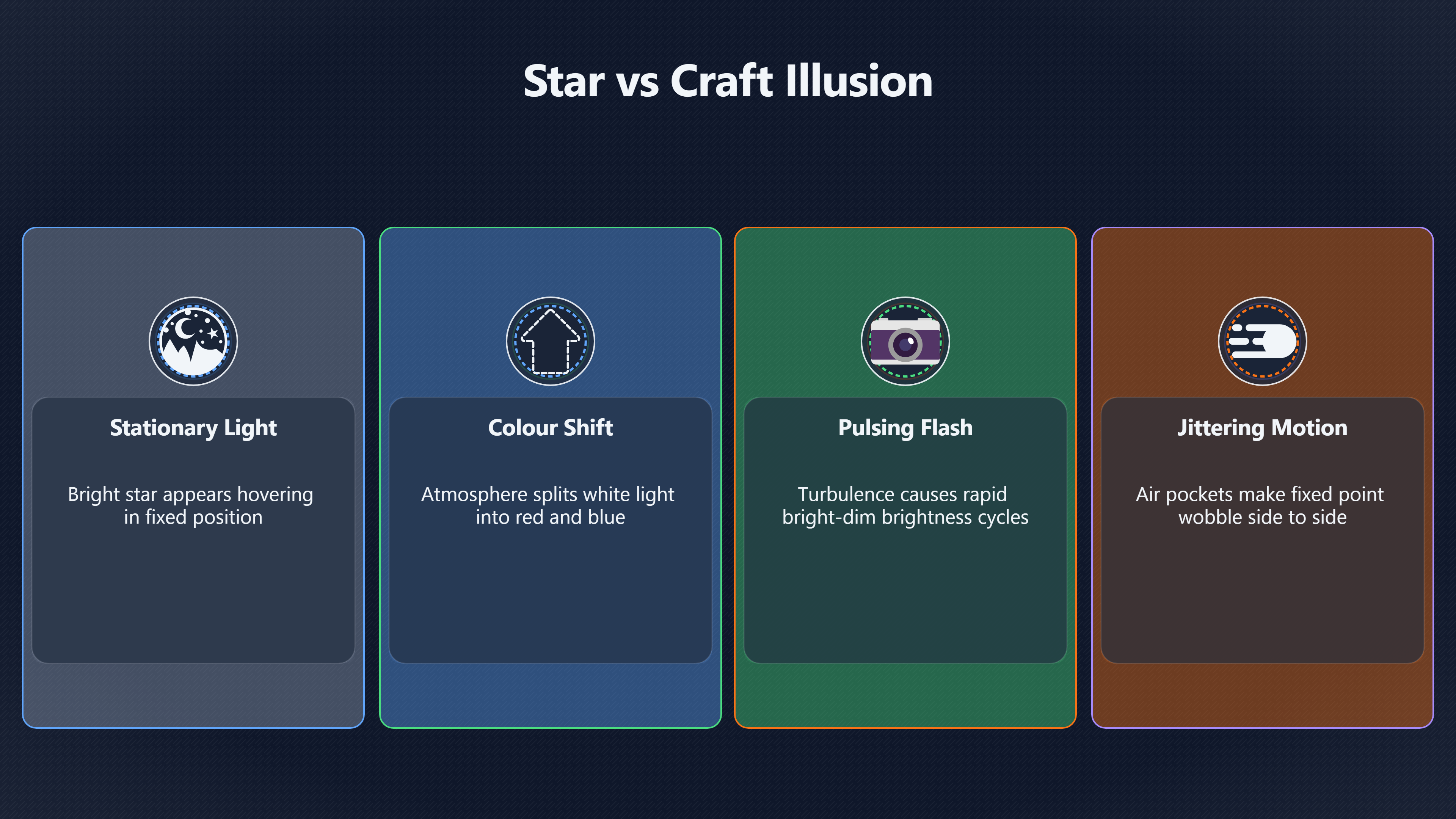 Overview image for When twinkling becomes a flashing craft | Twinkling stars