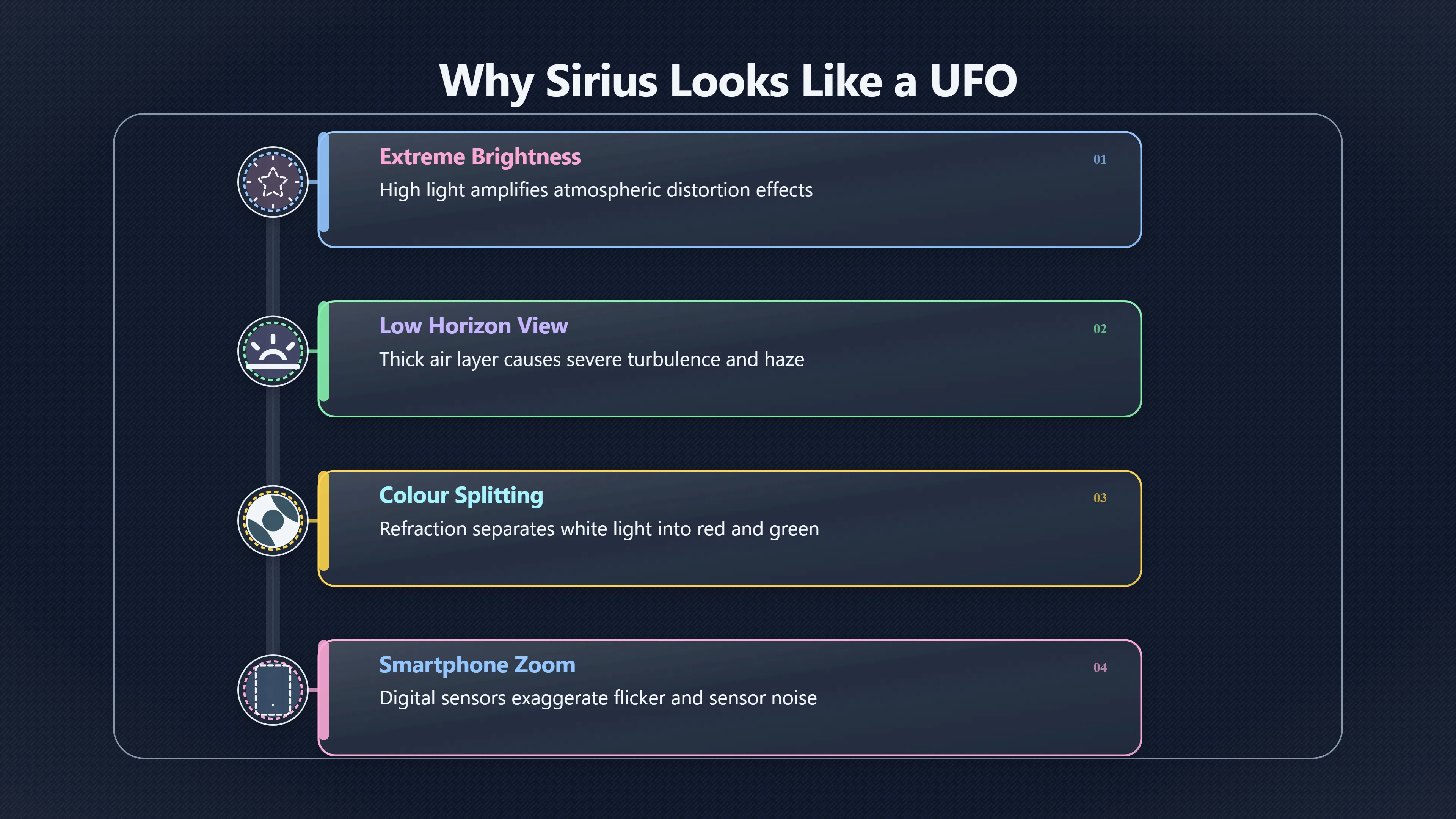 Overview image for Why Sirius fools so many UFO witnesses | AI assisted U 96 e9 bc astronomy che 26 f202 twinkling sta