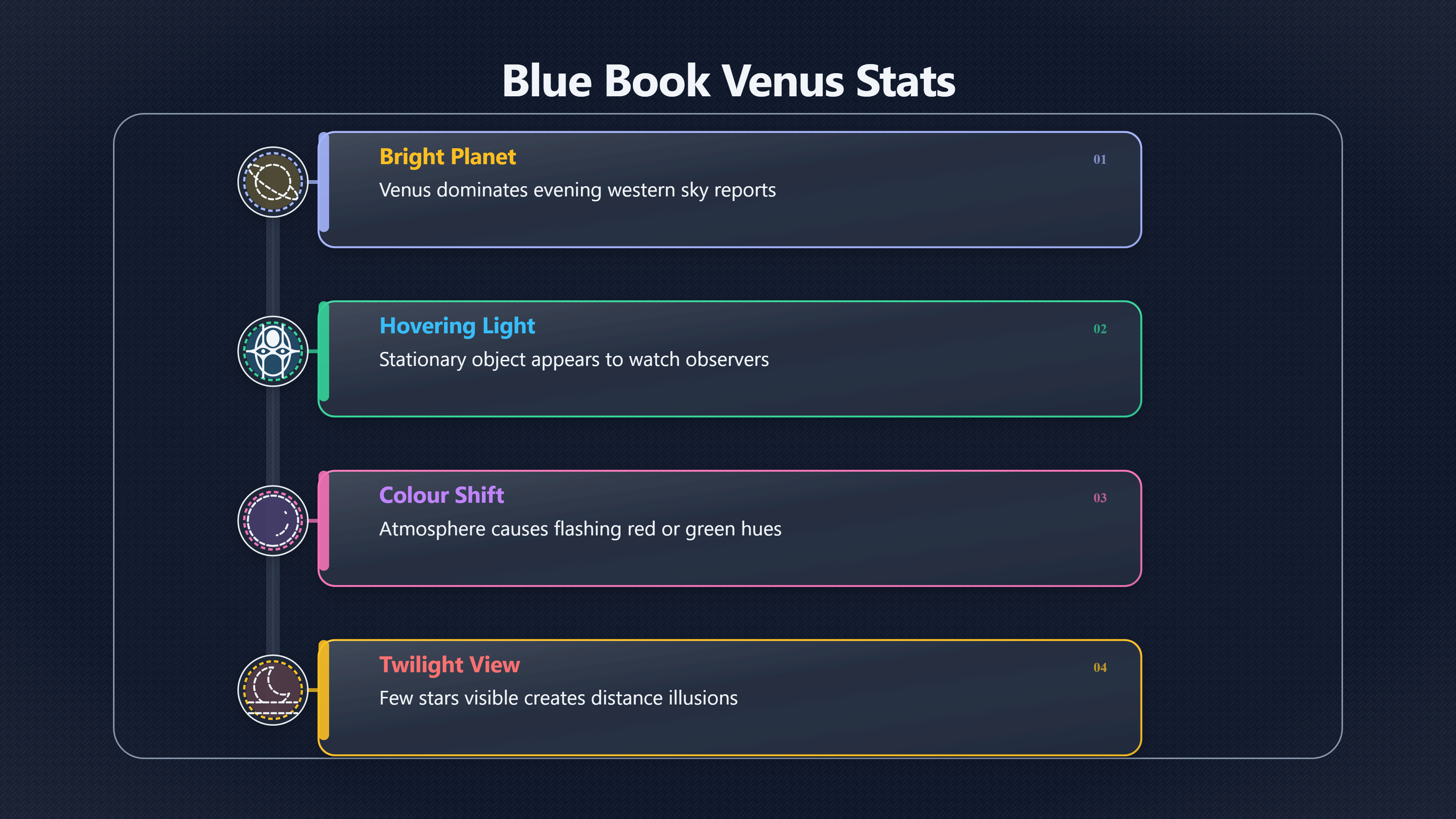 Overview image for How Project Blue Book Linked UFOs To Venus | Bright planets