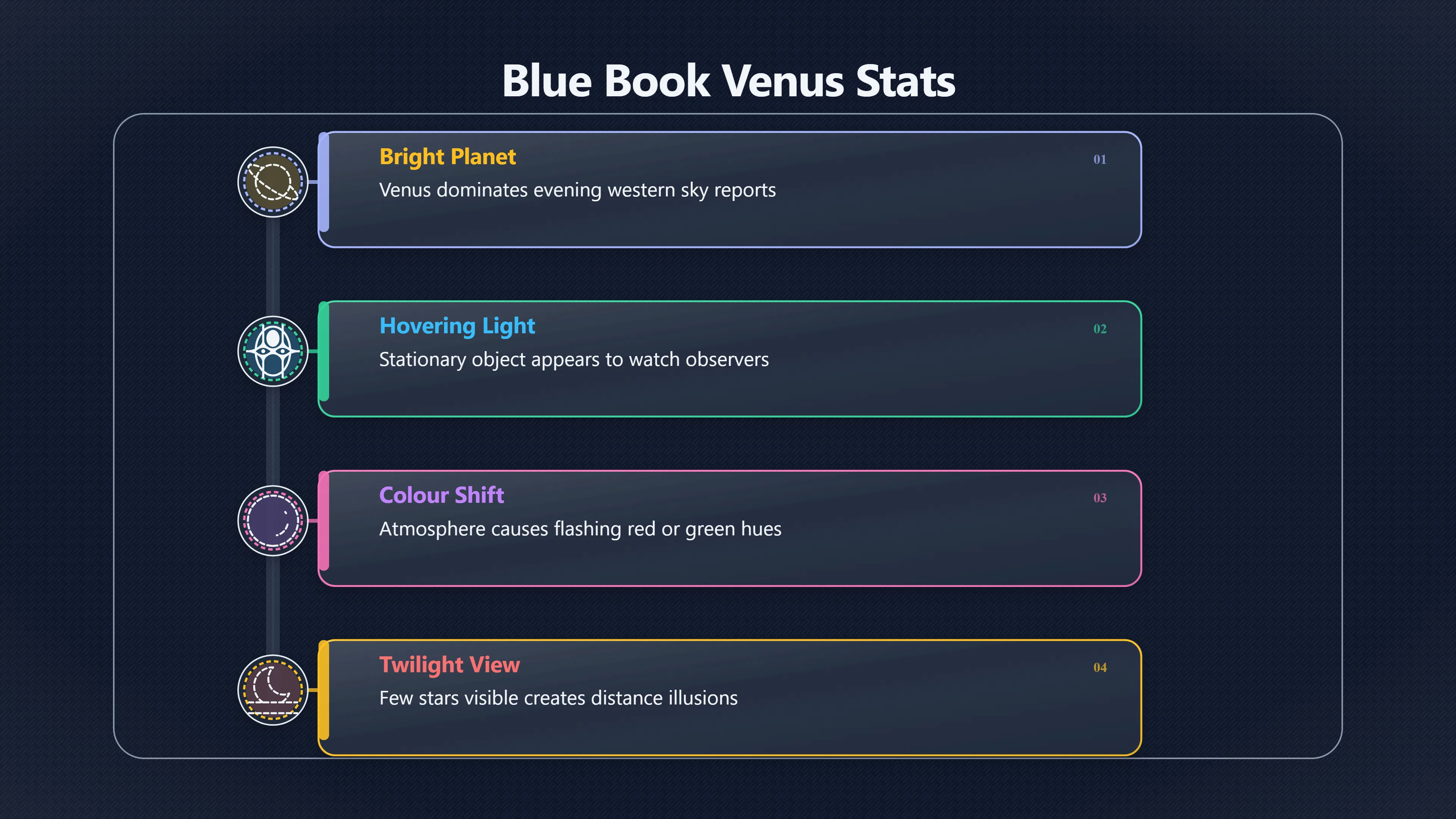 Overview image for How Project Blue Book Linked UFOs To Venus | AI assisted U 96 e9 bc astronomy che 26 f202 venus jupiter
