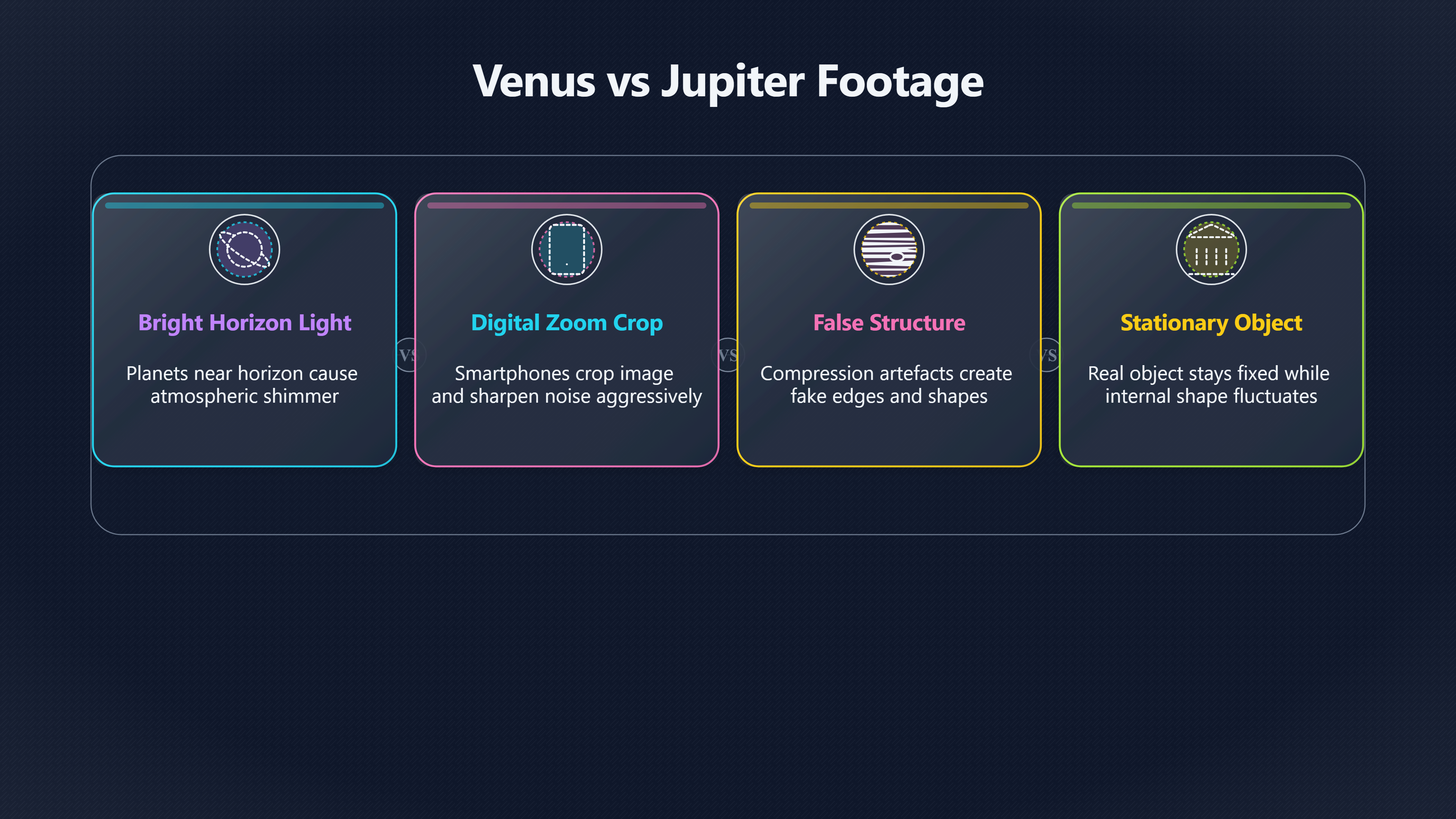 Overview image for Why Bright Planets Look Strange On Phone Cameras | Bright planets