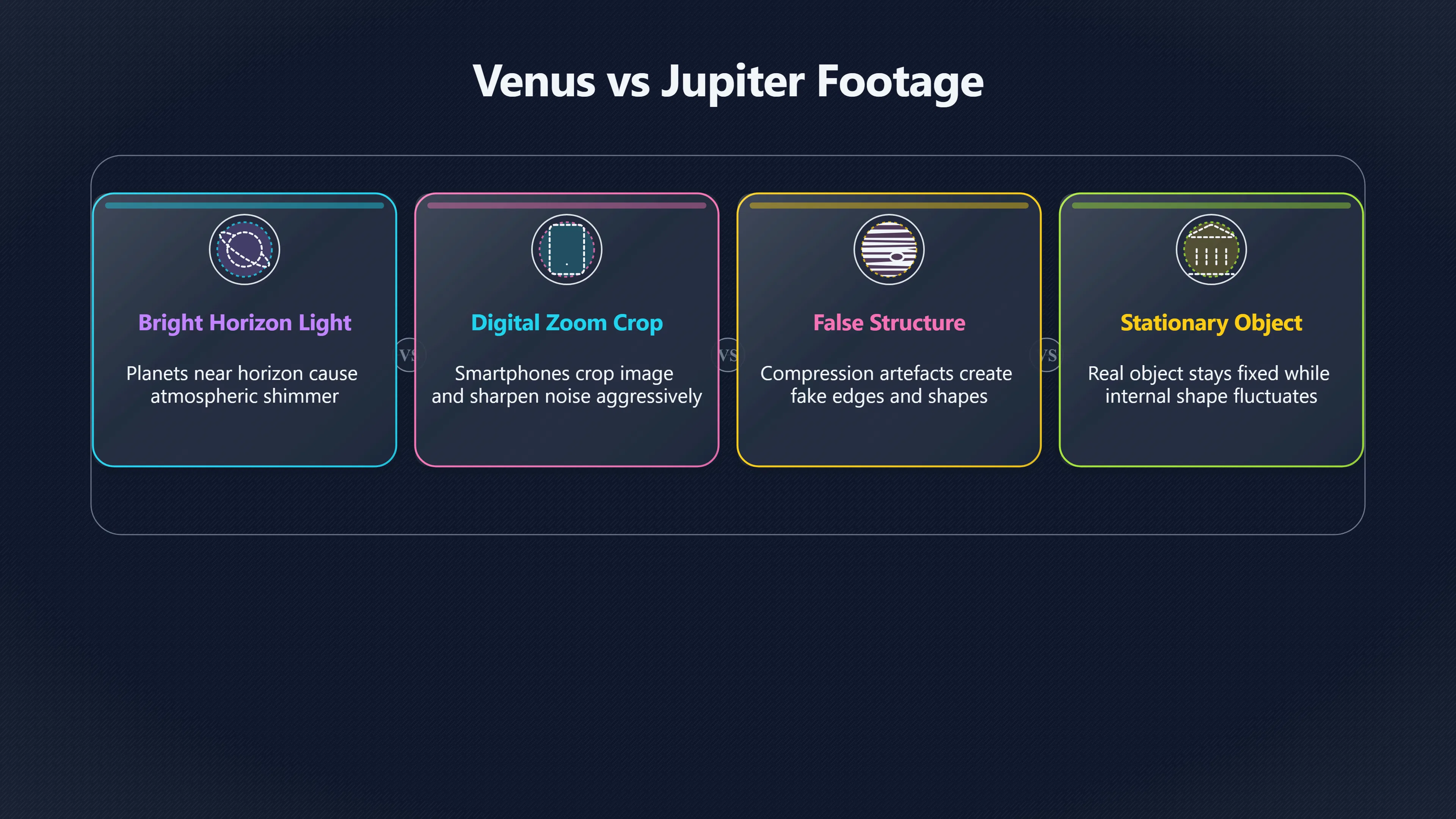 Overview image for Why Bright Planets Look Strange On Phone Cameras | AI assisted U 96 e9 bc astronomy che 26 f202 venus jupiter