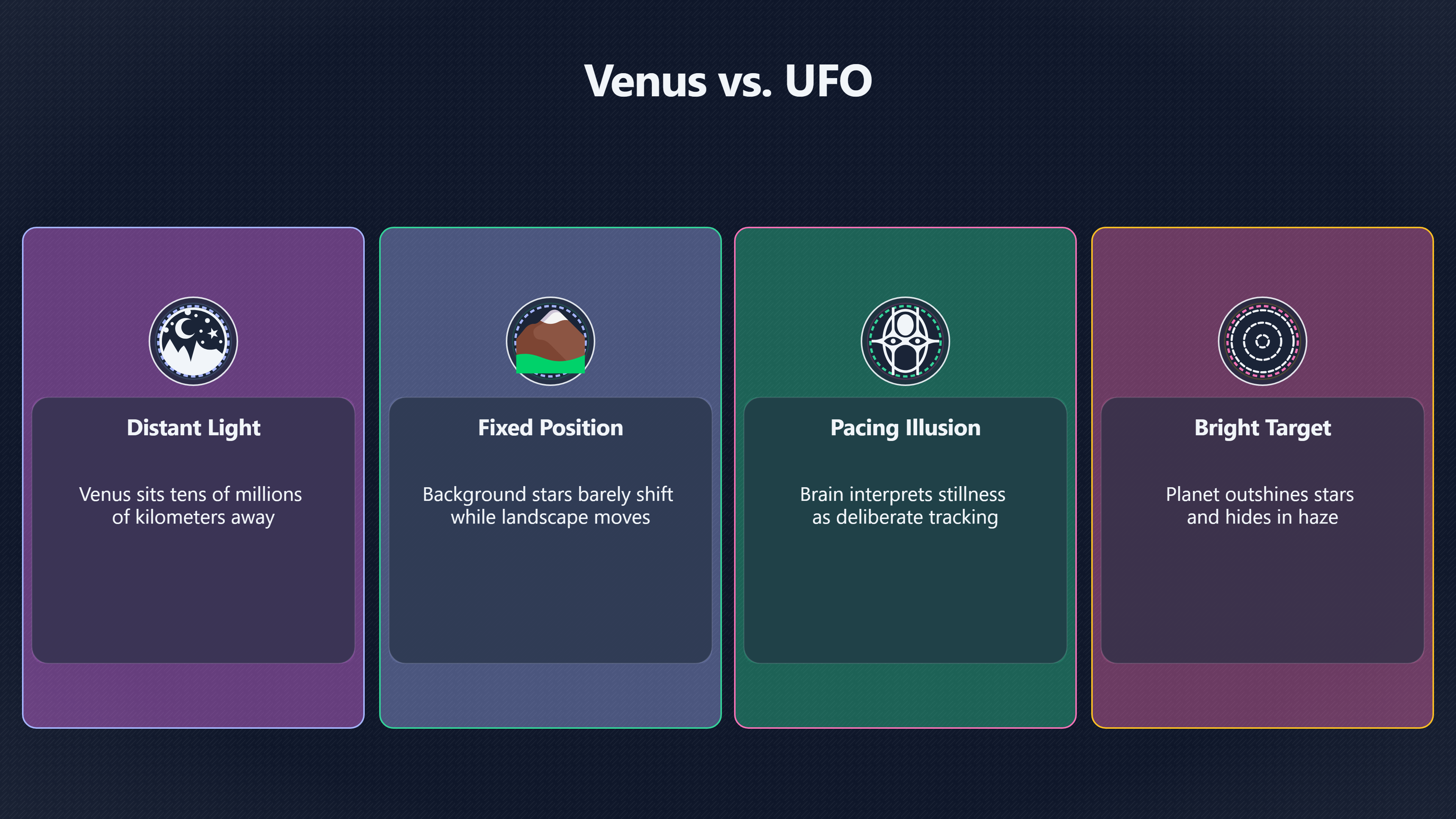 Overview image for Why Venus Seems To Follow Your Car | Bright planets