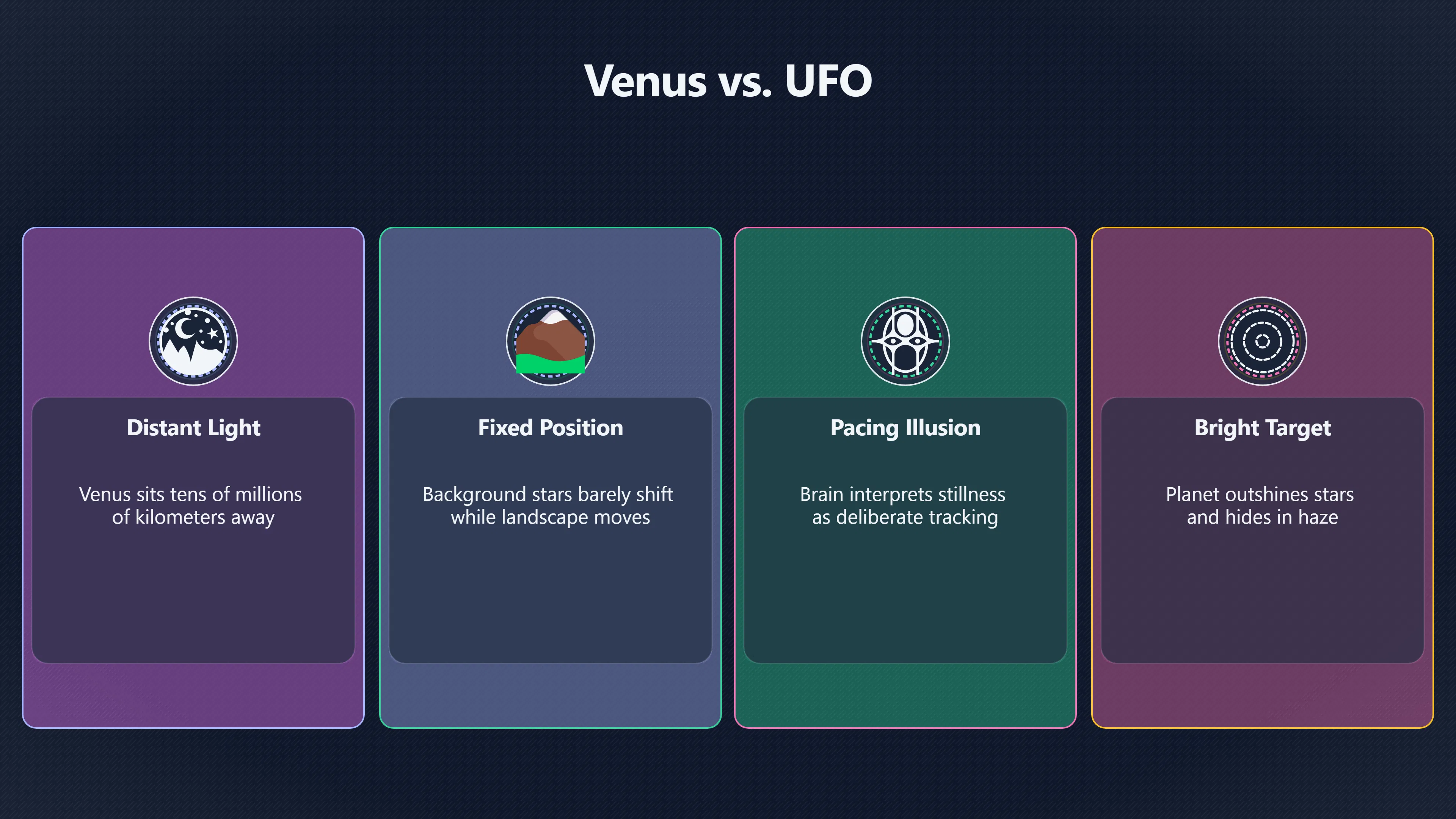 Overview image for Why Venus Seems To Follow Your Car | AI assisted U 96 e9 bc astronomy che 26 f202 venus jupiter