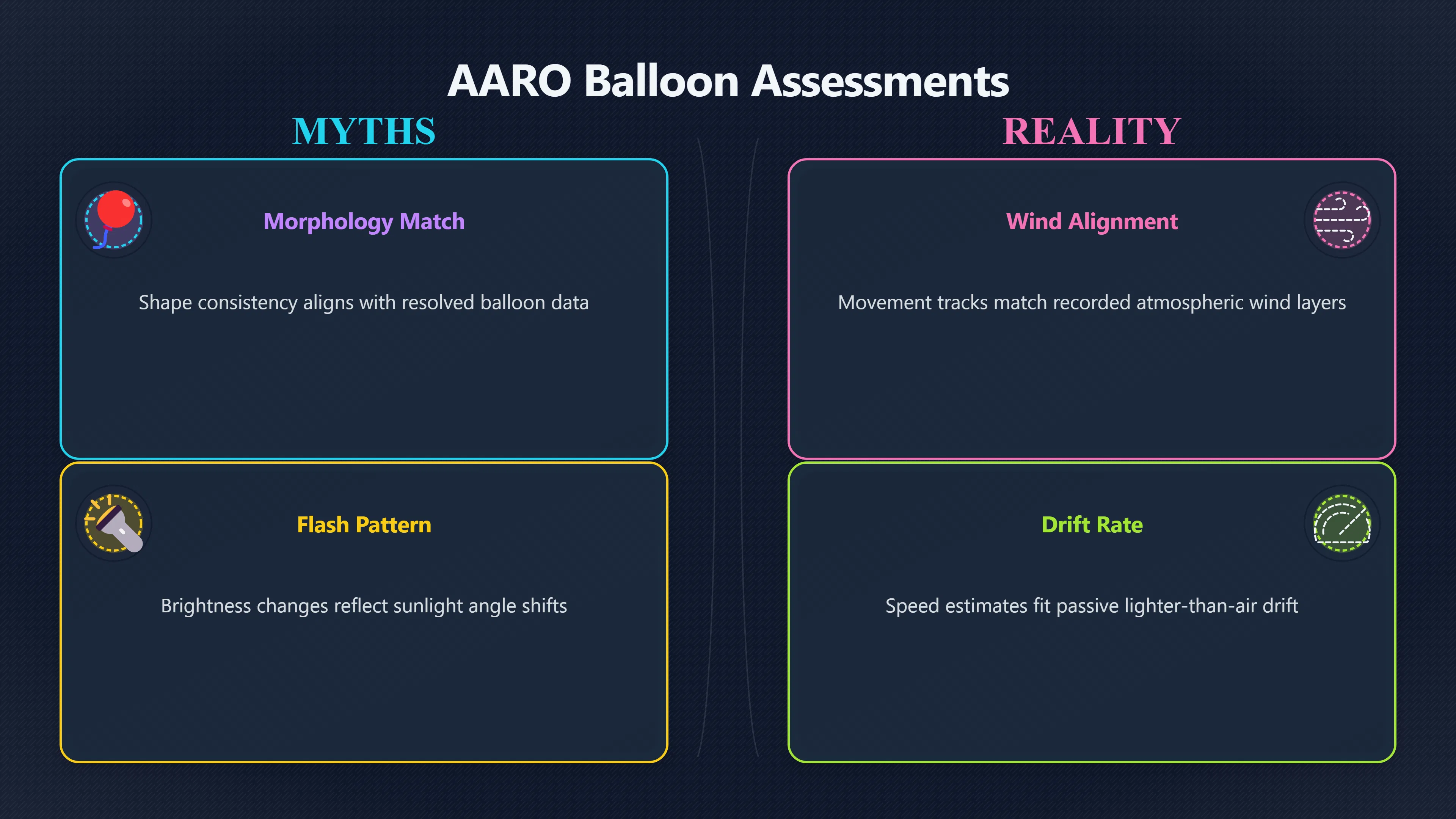Overview image for Why Balloon Cases Often Solve New UFO Reports | AI assisted U 96 e9 bc case similari