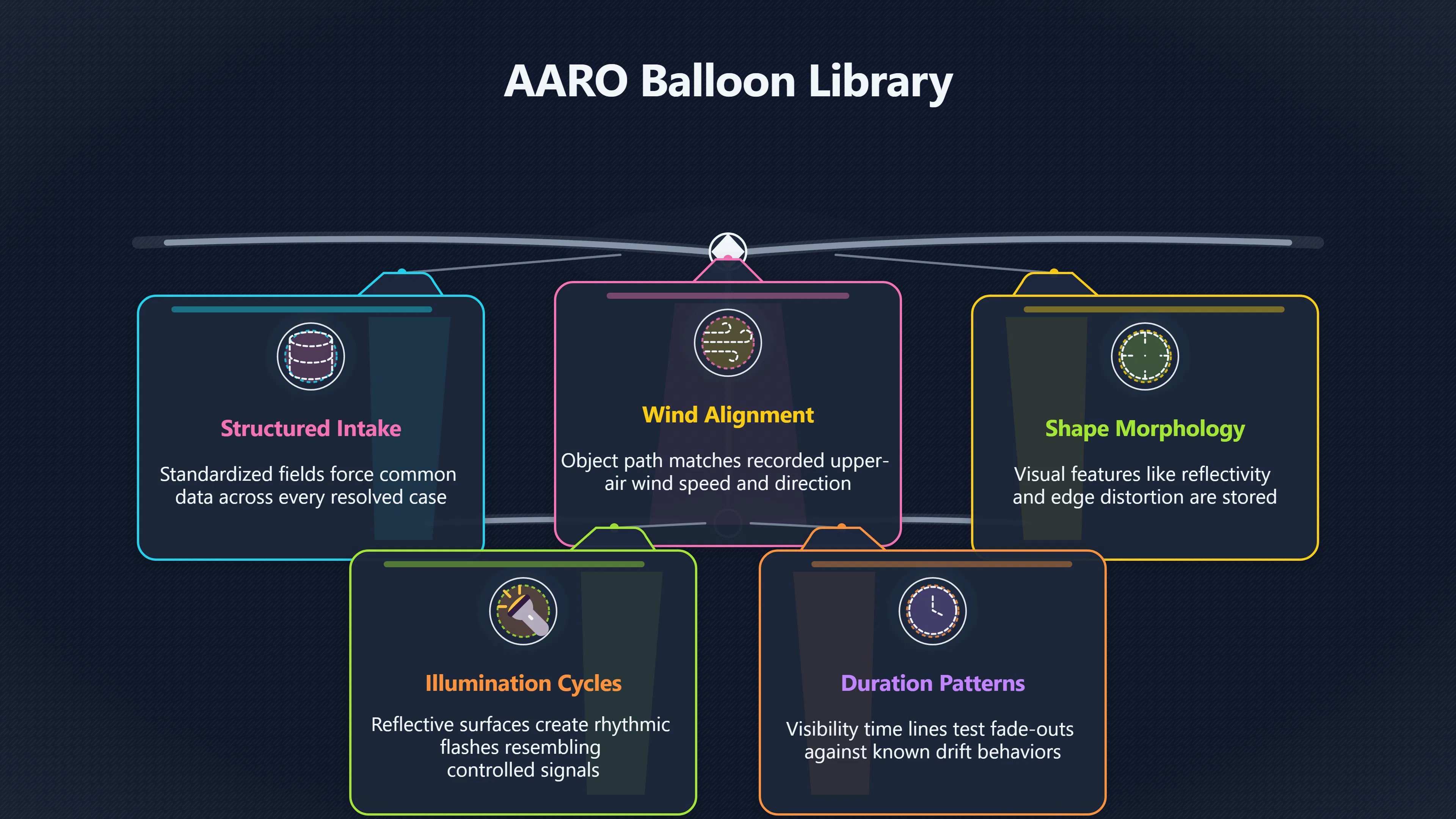 Overview image for How solved balloon cases train better triage | AI assisted U 96 e9 bc case similari 591 a5 c balloon case