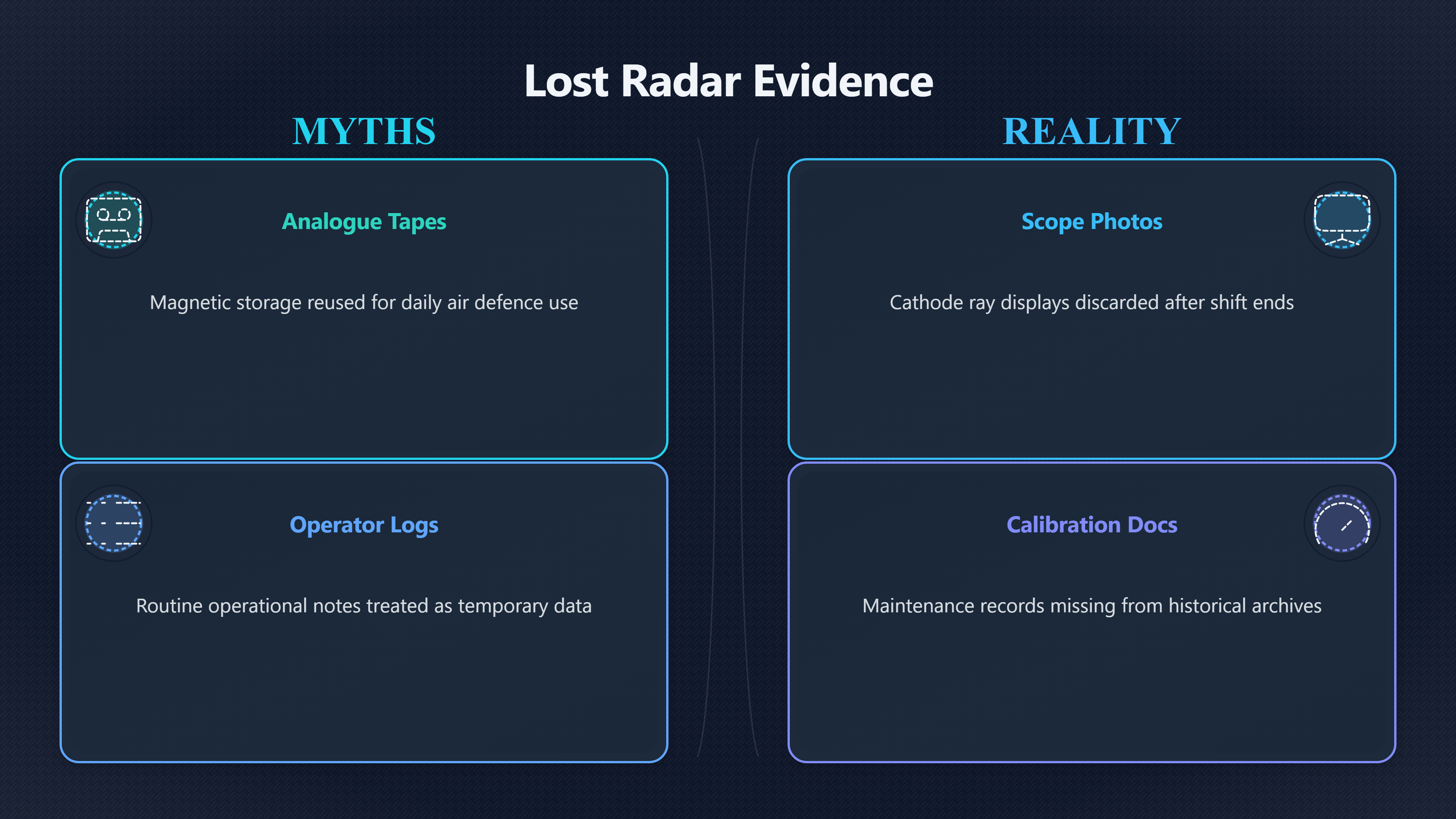 Overview image for Why Missing Radar Data Keeps UFO Cases Open | Missing Data