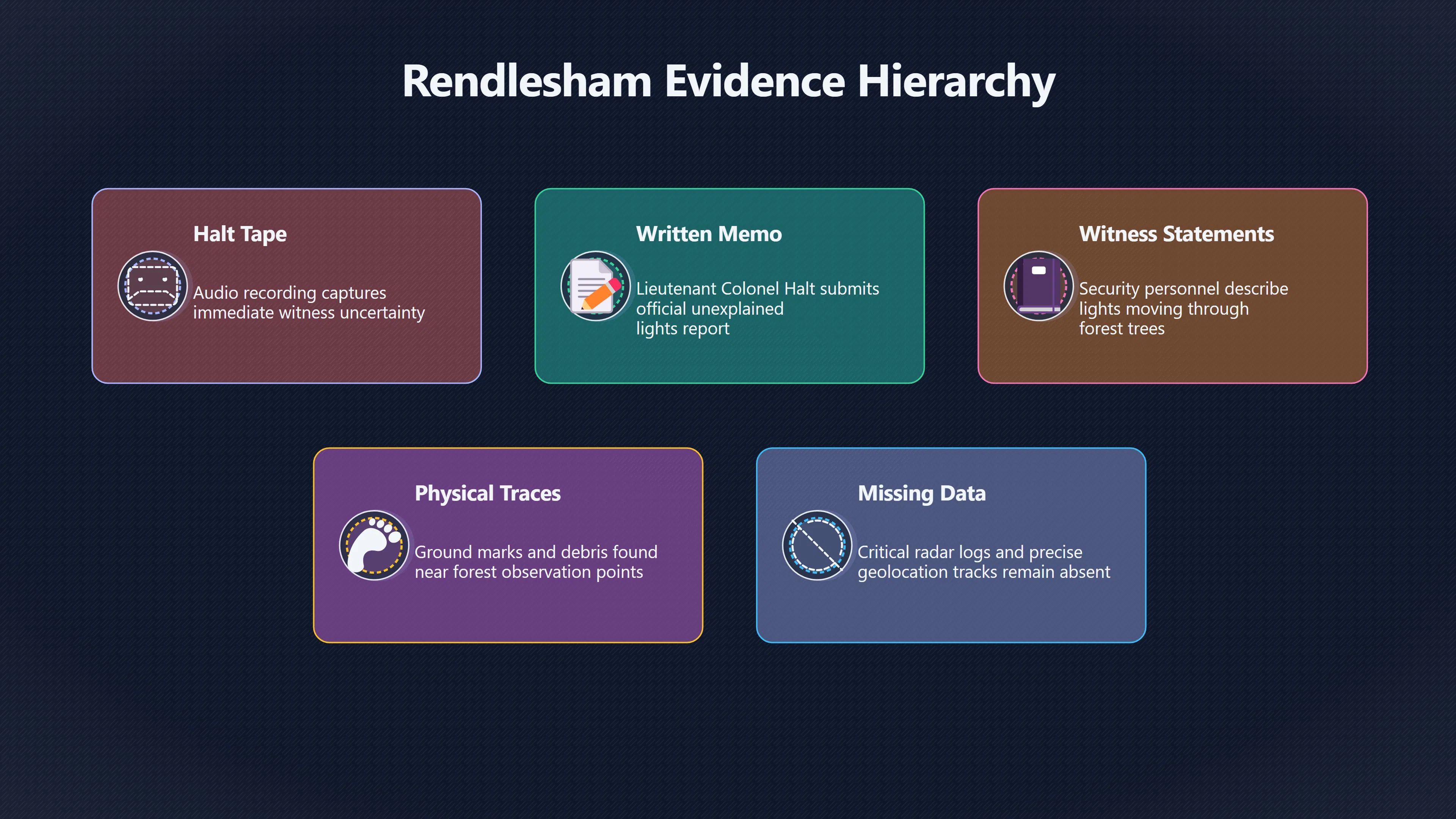 Overview image for Why Rendlesham Forest Still Divides Investigators | AI assisted U 96 e9 bc case similari 591 a5 c historical