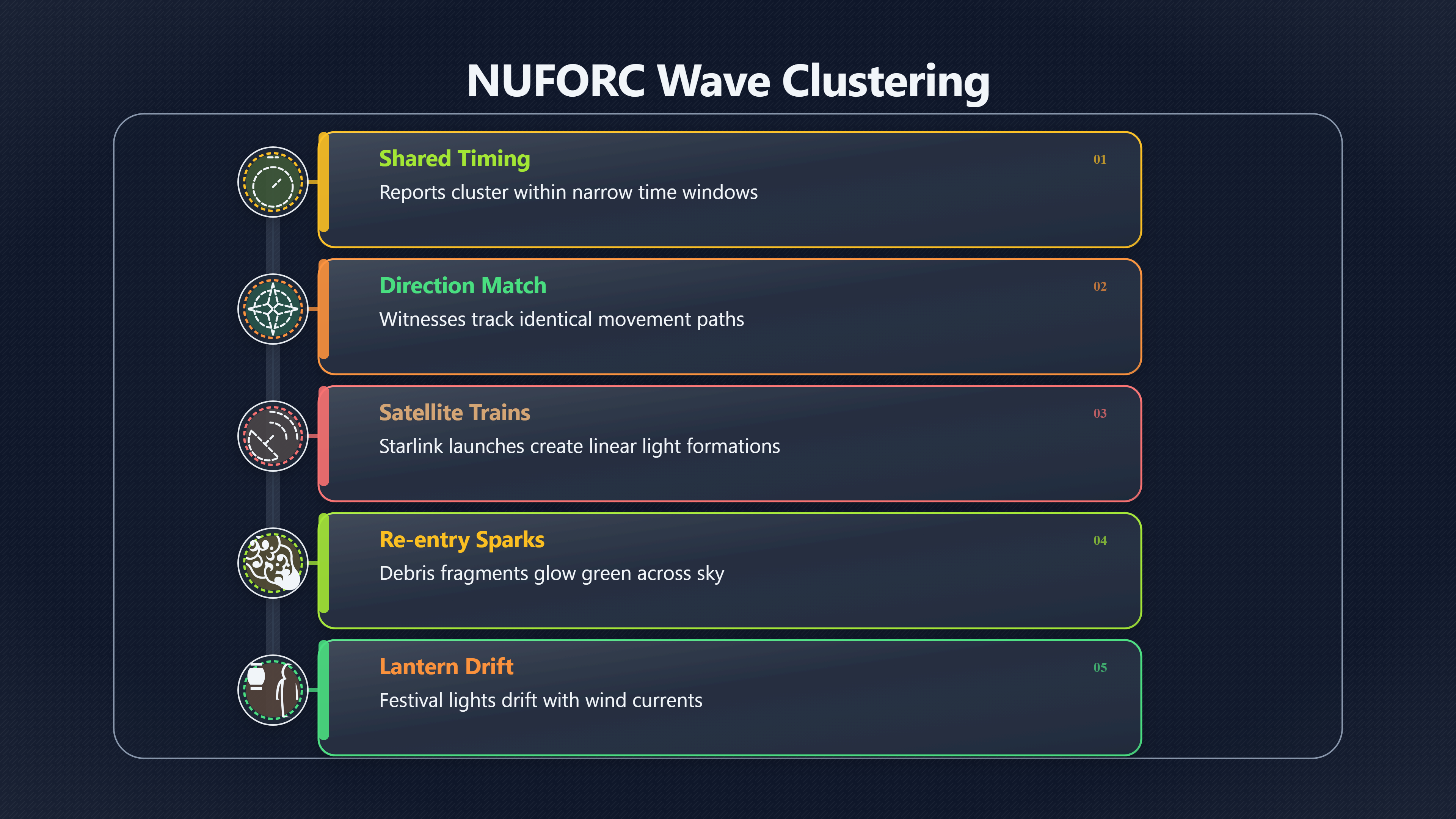 Overview image for When A UFO Wave Turns Out To Be One Event | NUFORC Cases