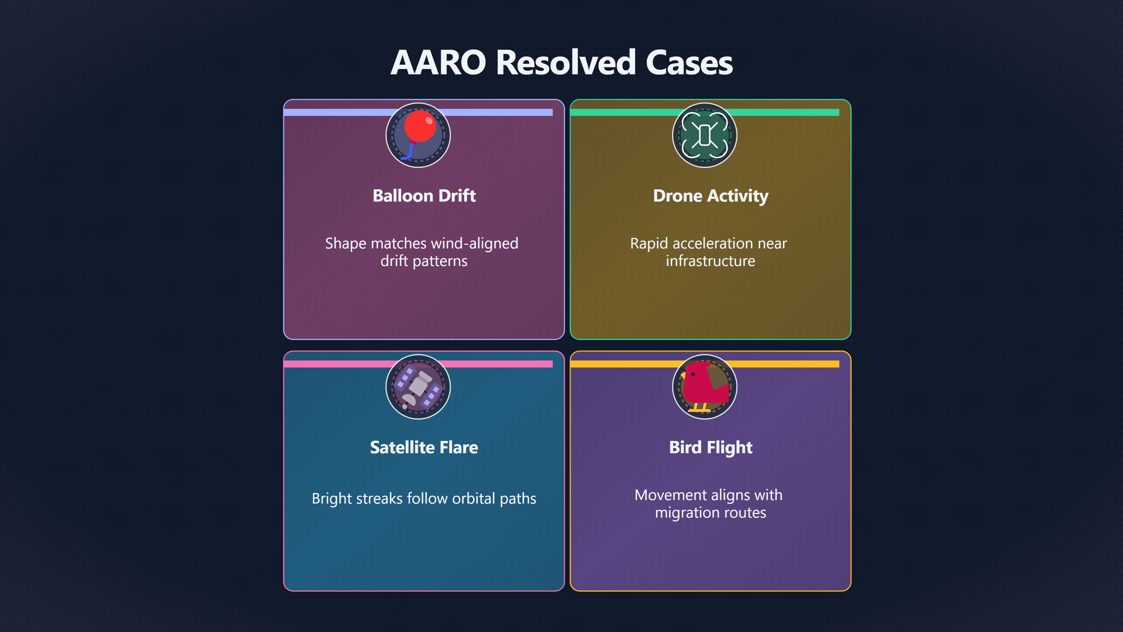 Overview image for When Similar UFO Reports Actually Have Different Causes | Case Match