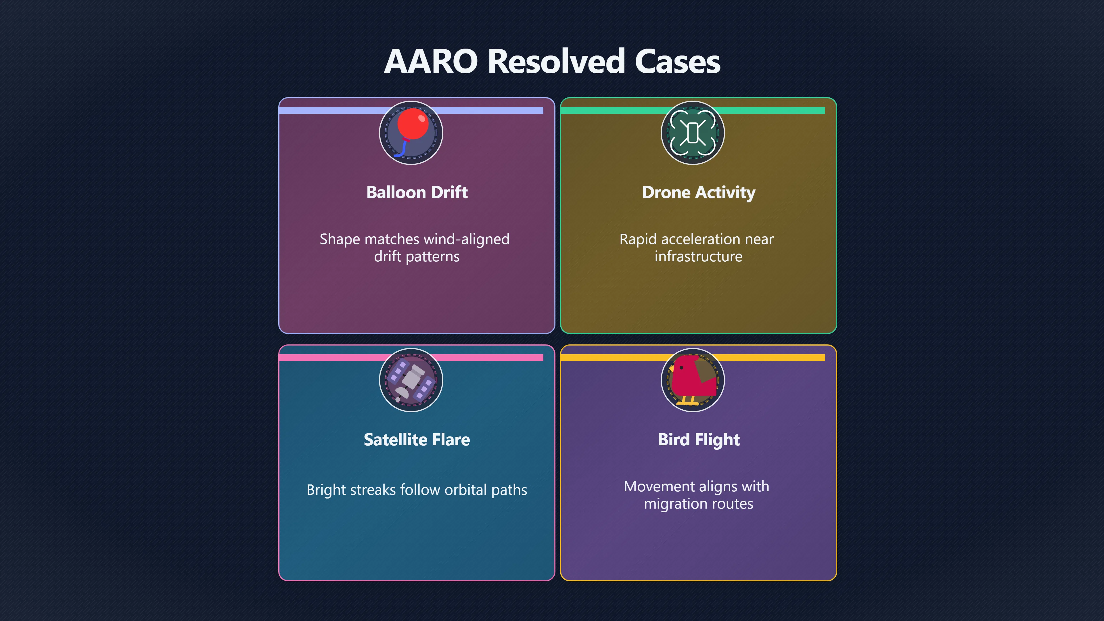Overview image for When Similar UFO Reports Actually Have Different Causes | AI assisted U 96 e9 bc case similari