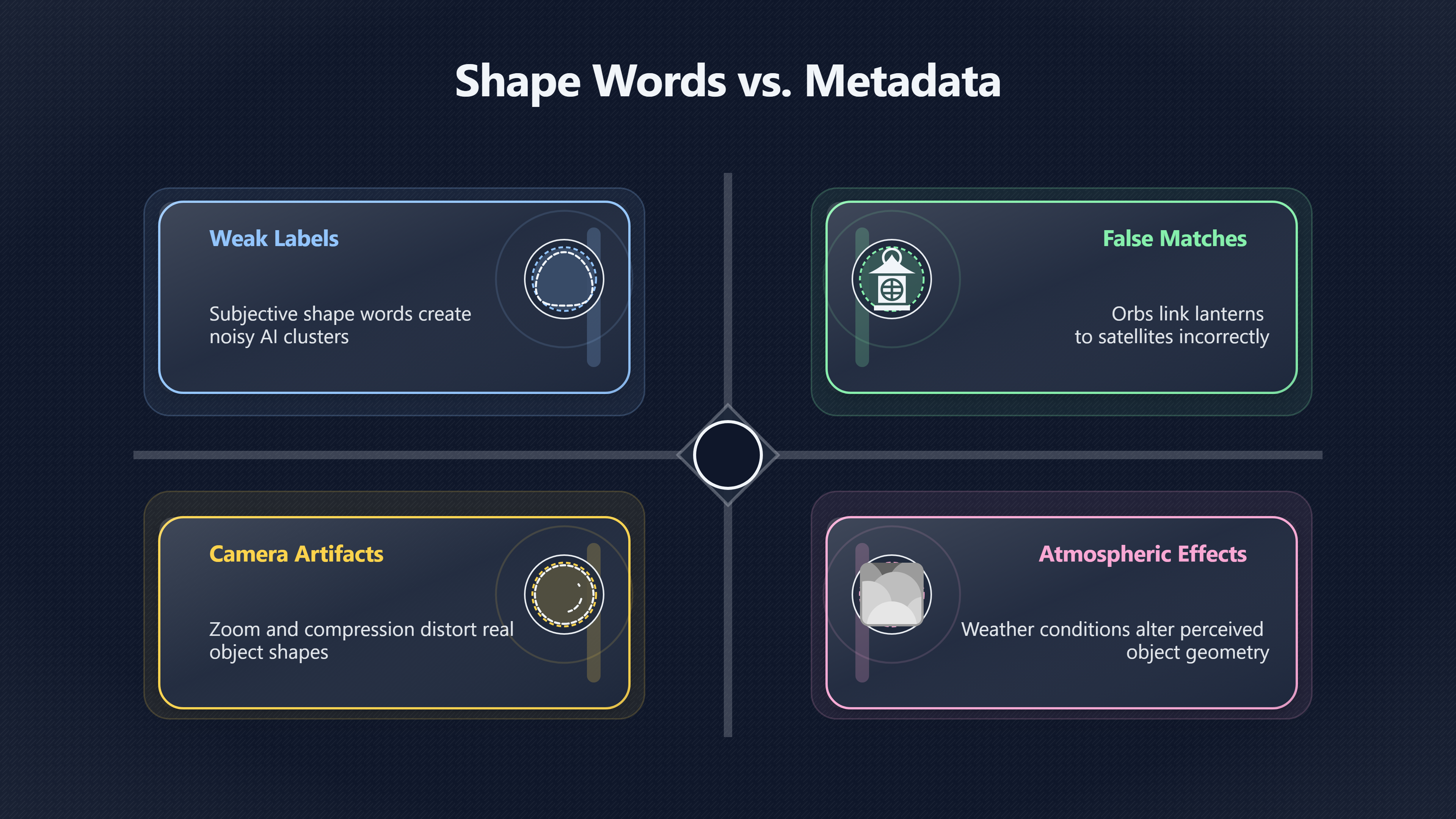 Overview image for What AI needs beyond UFO shape words | Shape Labels