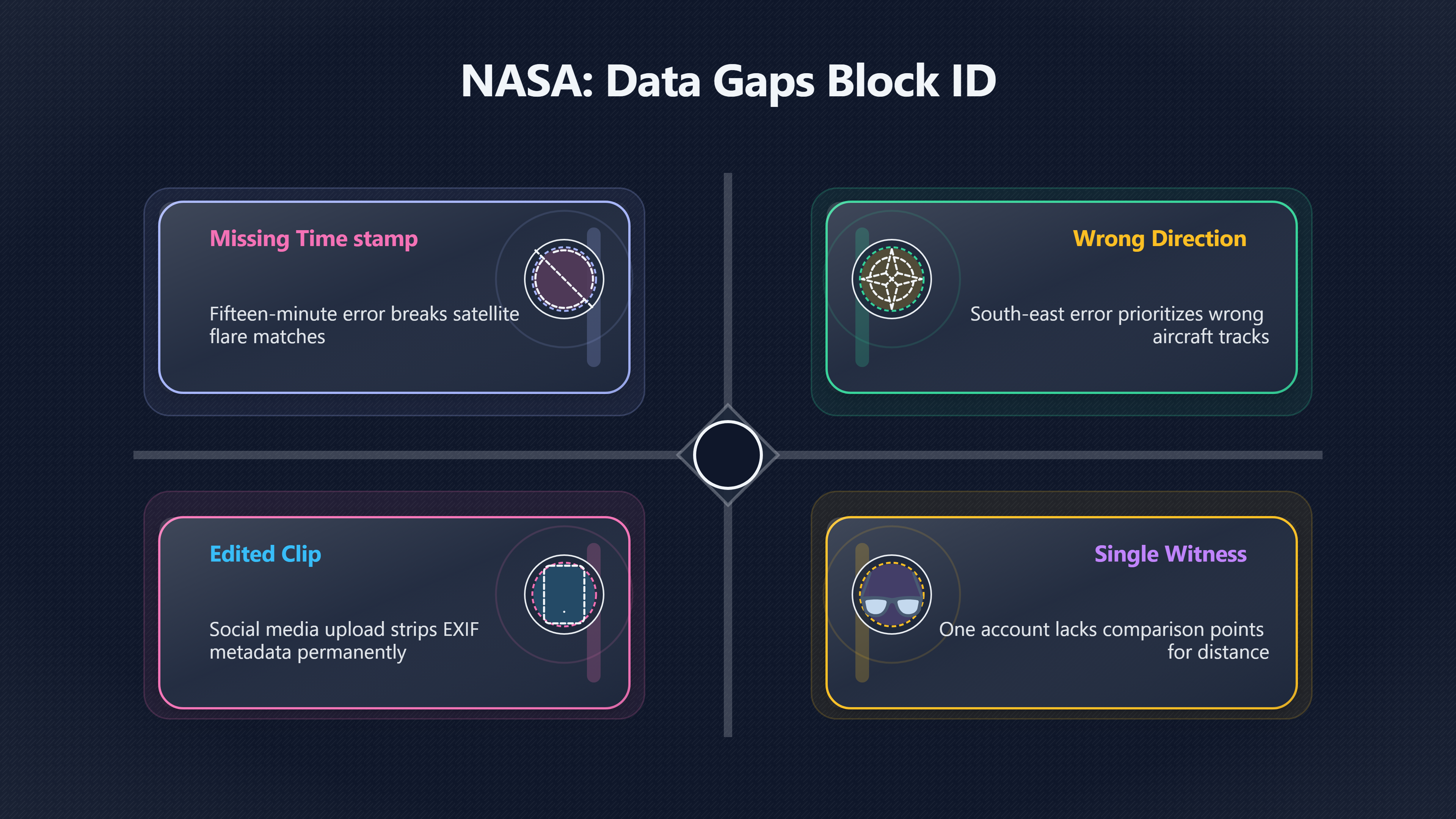 Overview image for Why Missing Data Keeps Some UFO Cases Open | Fit Scores