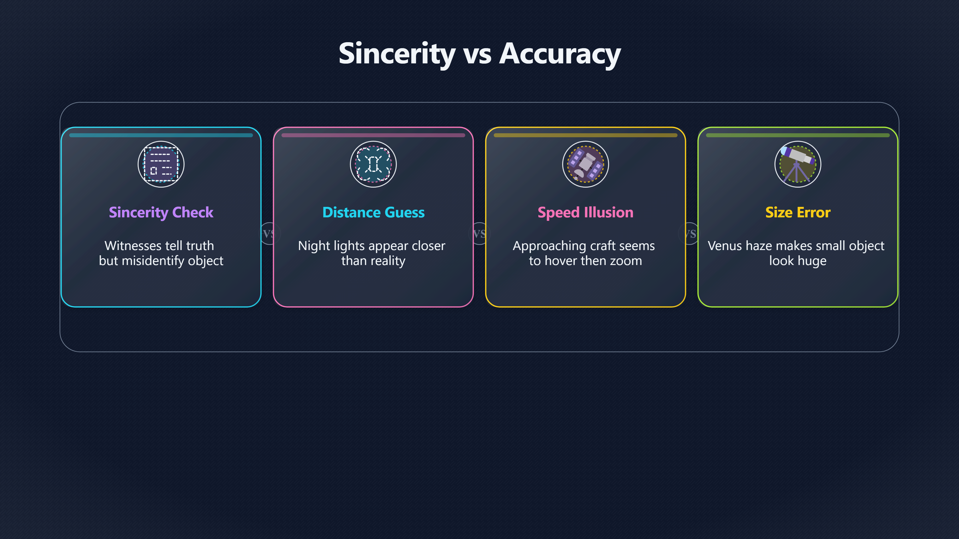 Overview image for Can Reliable Witnesses Still Misread UFO Sightings? | Fit Scores