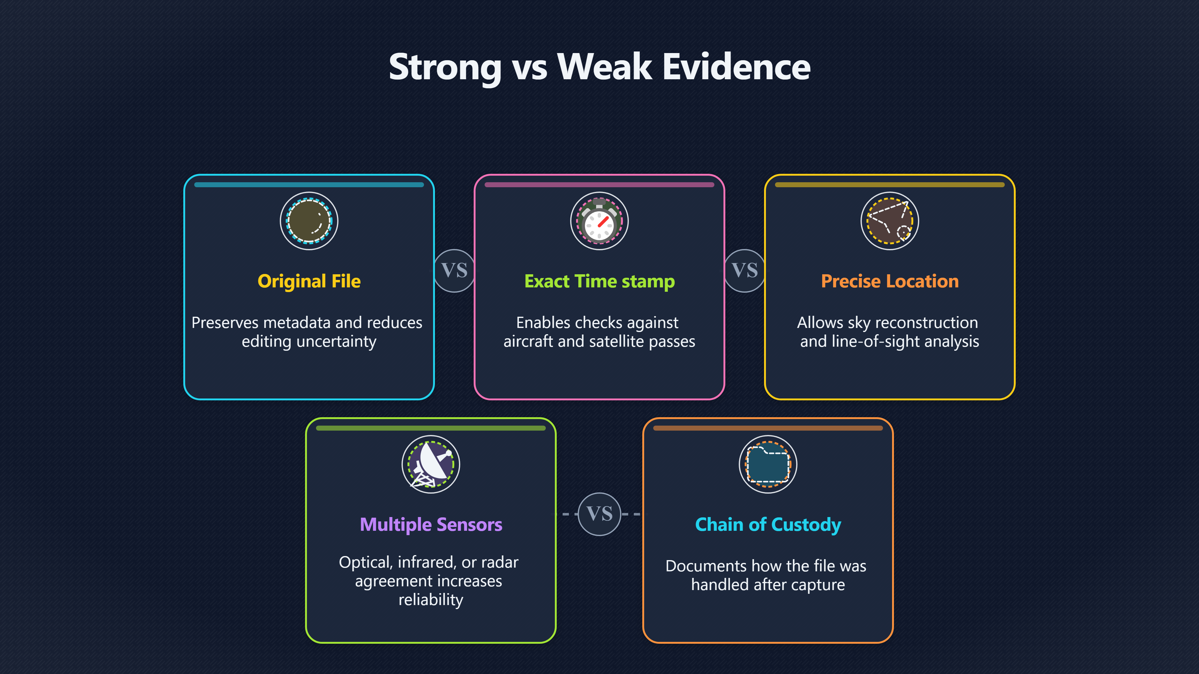 Overview image for Why Weak UFO Evidence Can Still Look Convincing | Confidence