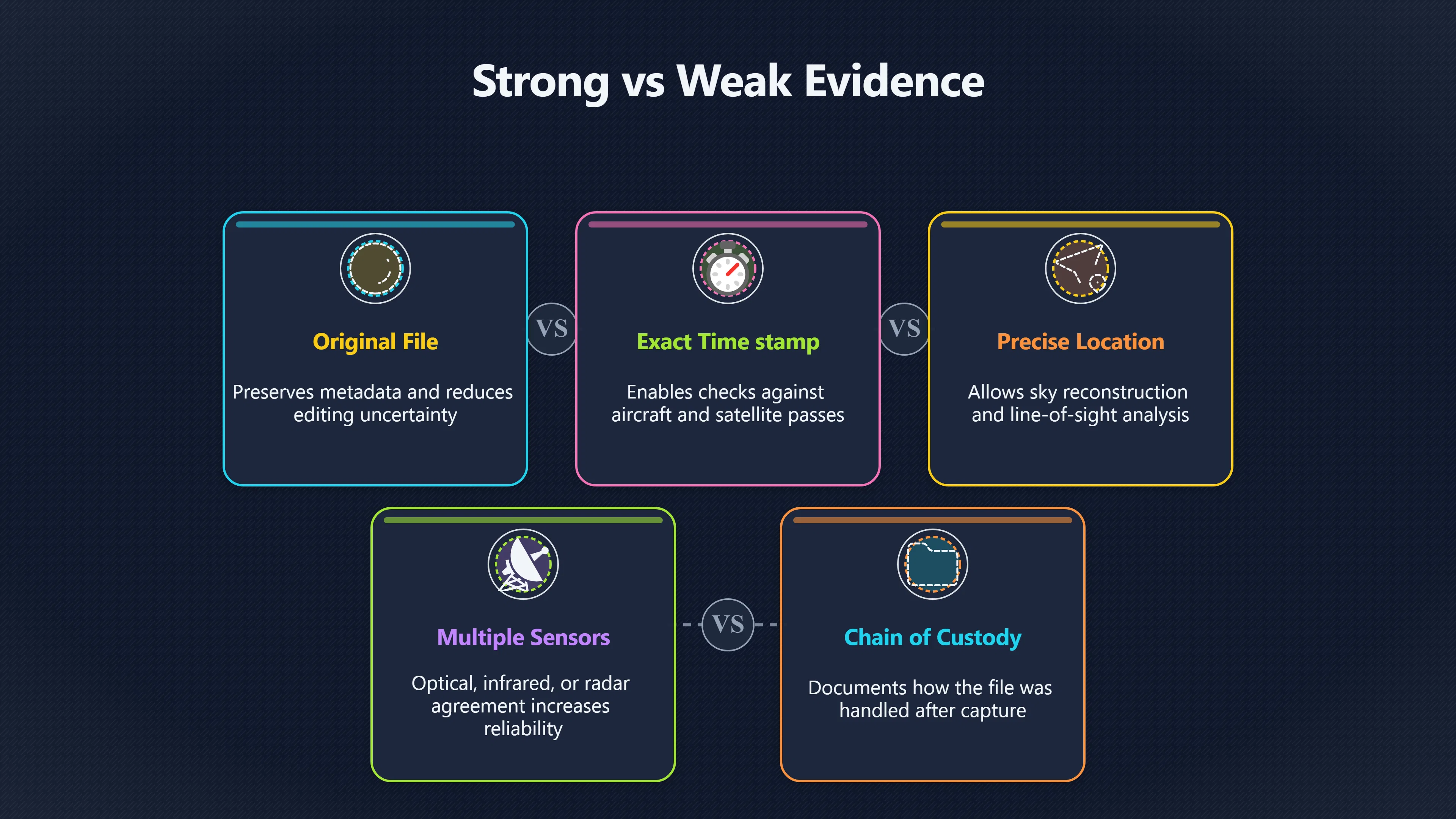 Overview image for Why Weak UFO Evidence Can Still Look Convincing | AI assisted U 96 e9 bc confidence