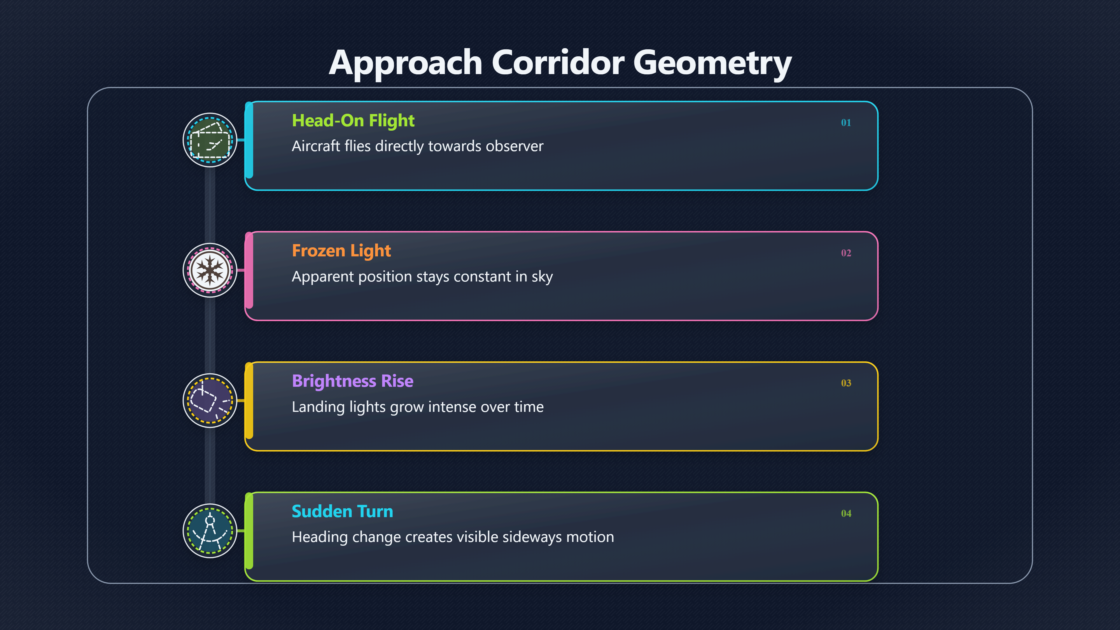 Overview image for Why A Plane Can Look Frozen In The Sky | Aircraft tracks