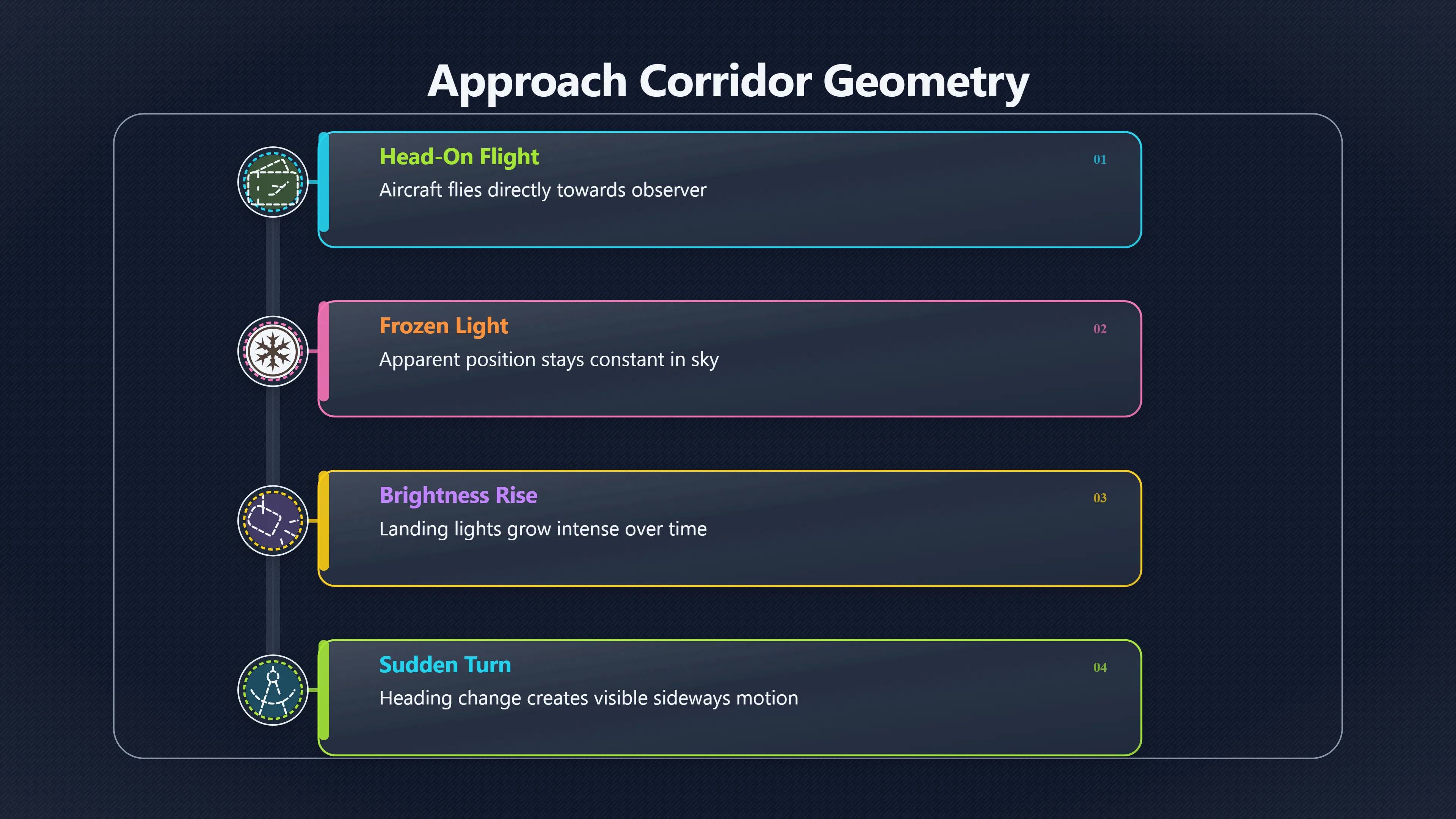 Overview image for Why A Plane Can Look Frozen In The Sky | AI assisted U 96 e9 bc event timelin e5 dba 6 aircraft trac