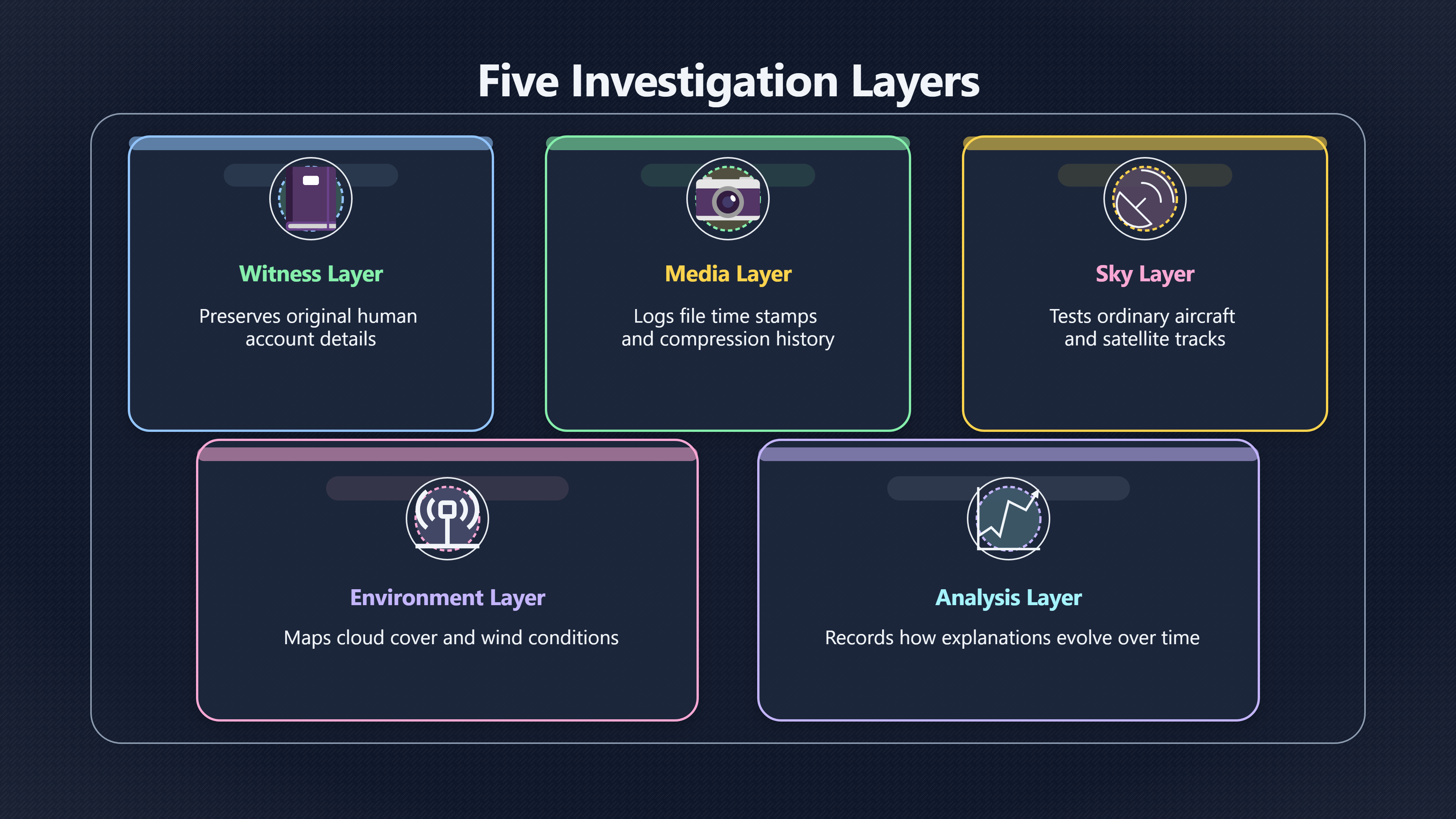 Overview image for How explanations survive the timeline | Timeline