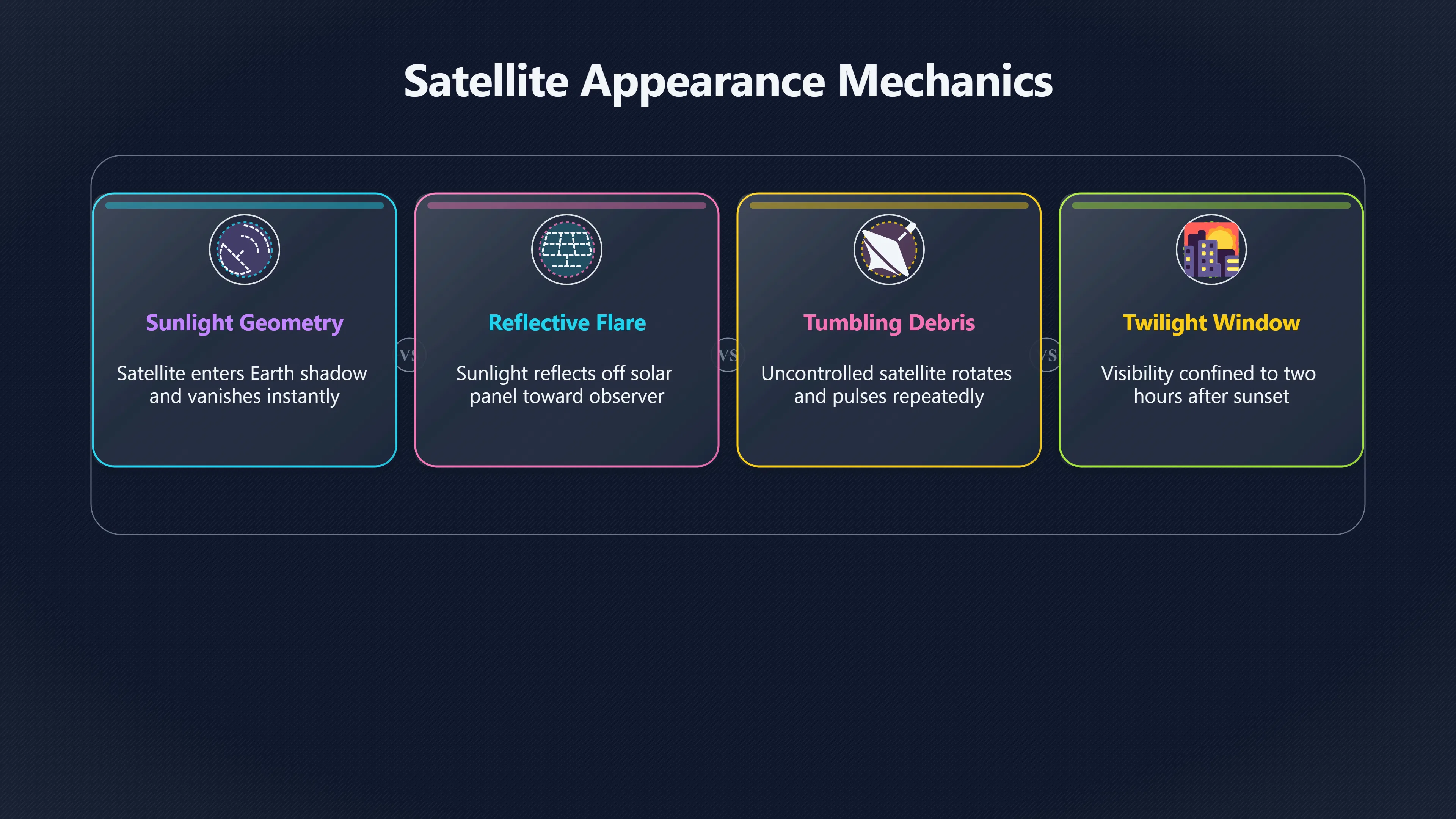 Overview image for When satellites look stranger than expected | AI assisted U 96 e9 bc event timelin