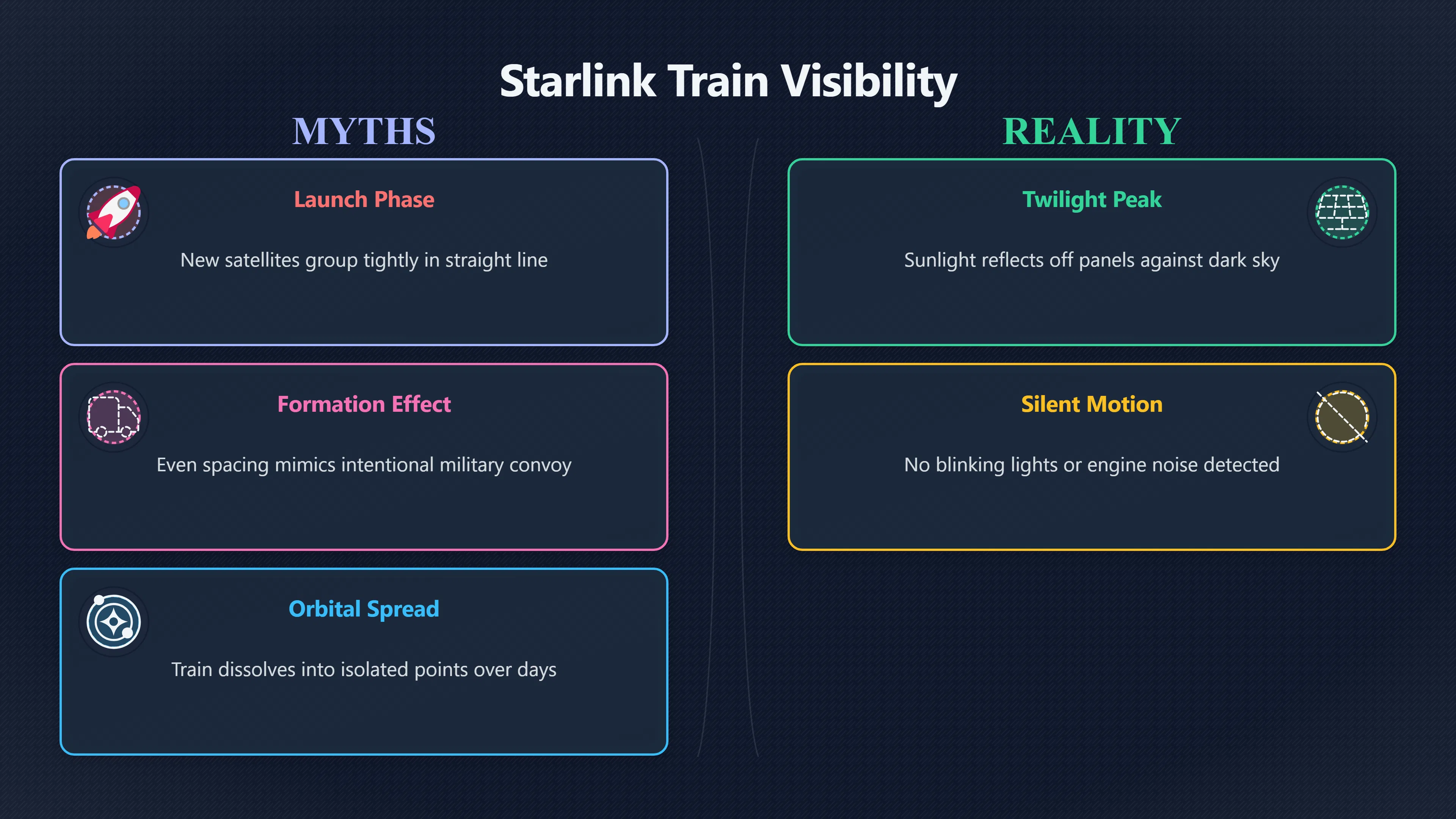 Overview image for Why Starlink Trains Look Like Coordinated UFO Fleets | AI assisted U 96 e9 bc event timelin e5 dba 6 satellite pas