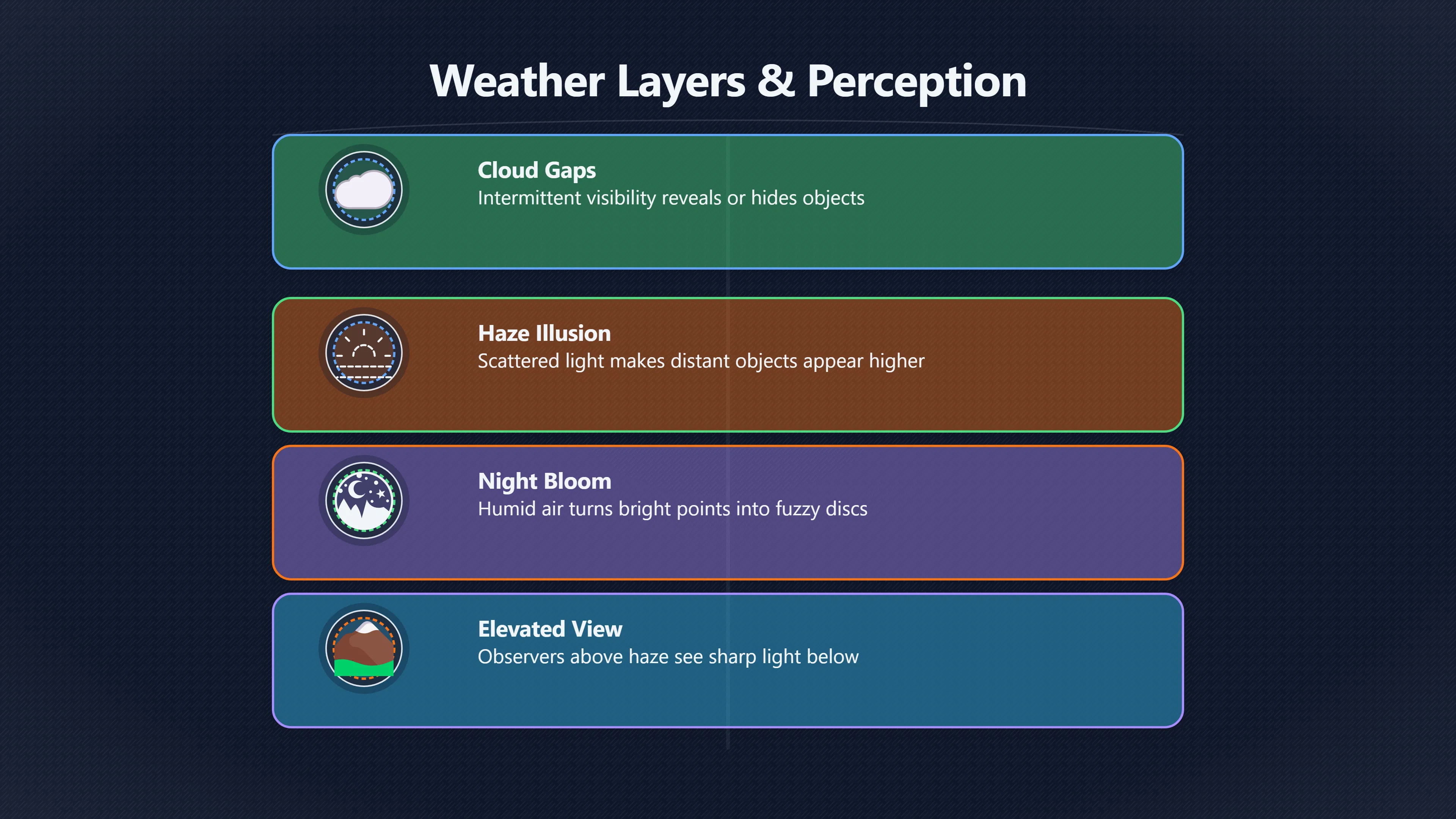 Overview image for How weather can reshape a sighting | AI assisted U 96 e9 bc event timelin