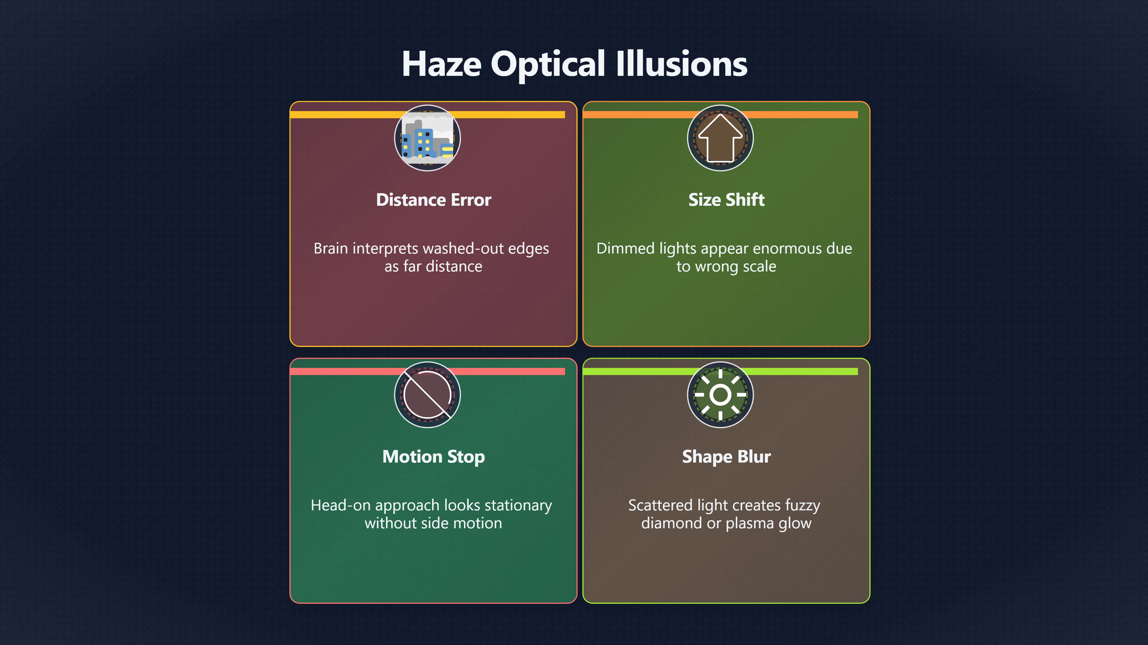 Overview image for How Haze Turns Ordinary Lights Into Strange UFOs | AI assisted U 96 e9 bc event timelin e5 dba 6 weather layer