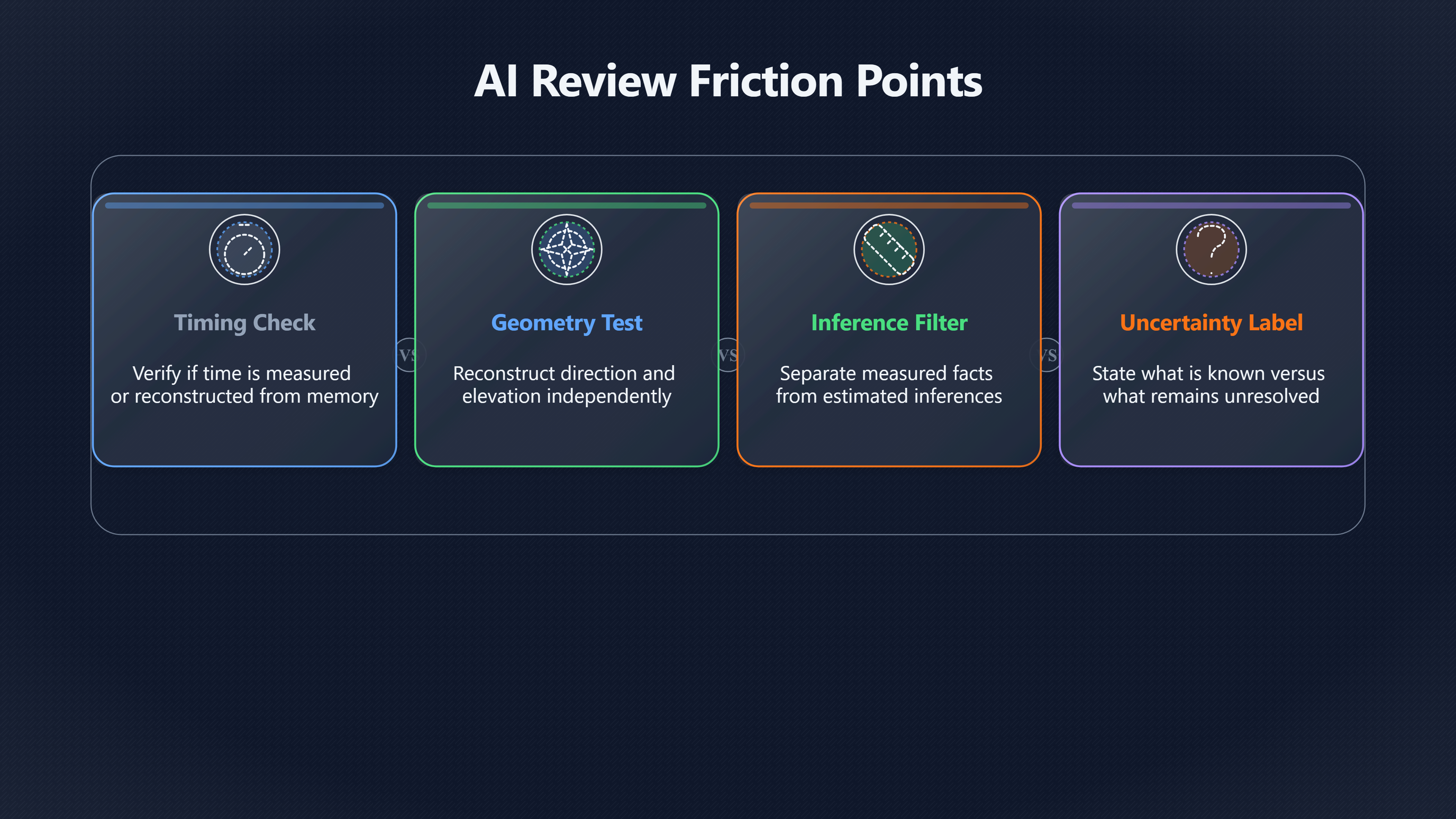 Overview image for What Should Be Challenged Before a UFO Verdict? | Review