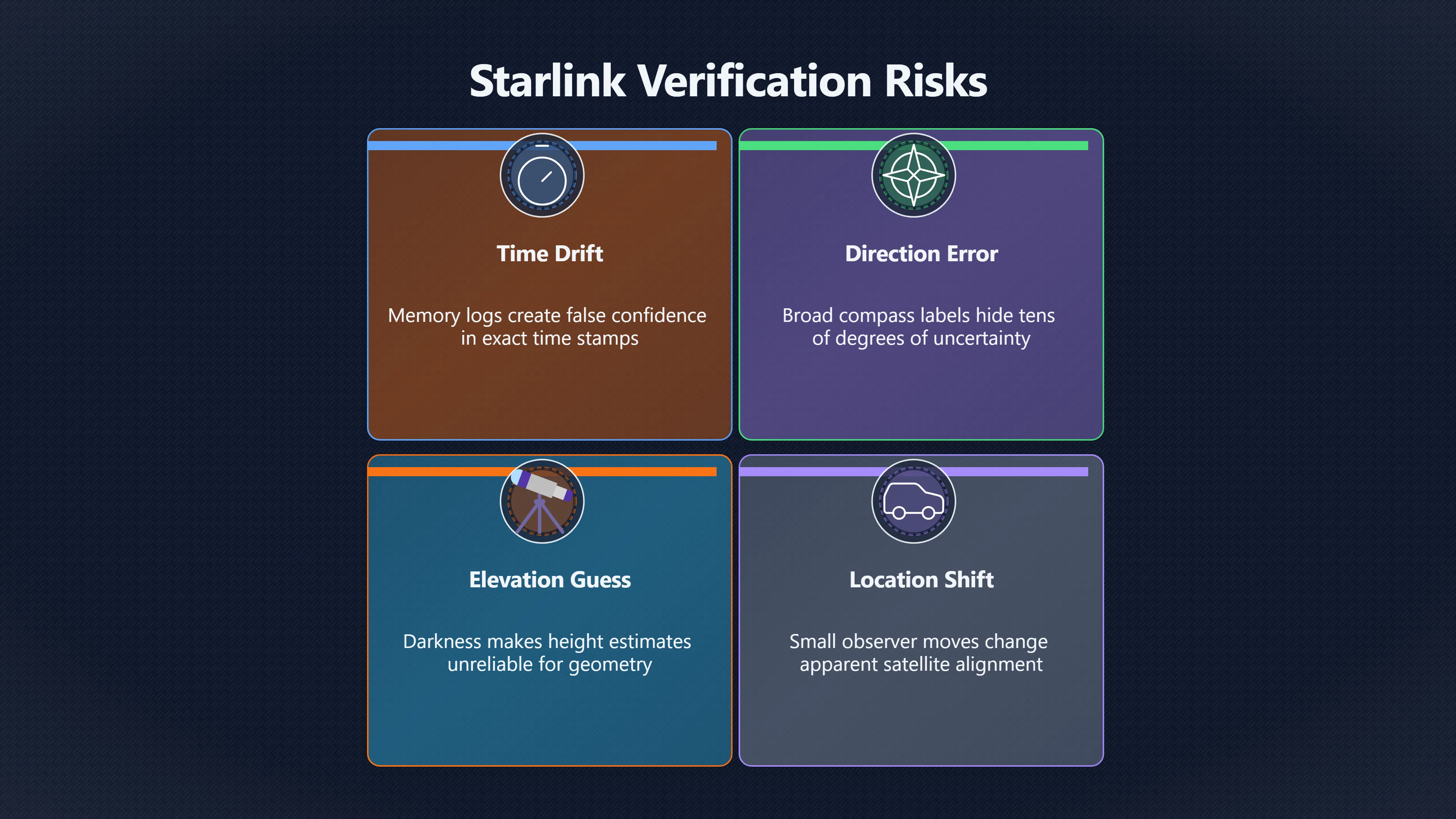 Overview image for When does a Starlink match really hold? | AI assisted U 96 e9 bc human review c9 dfe 3 prepublicatio