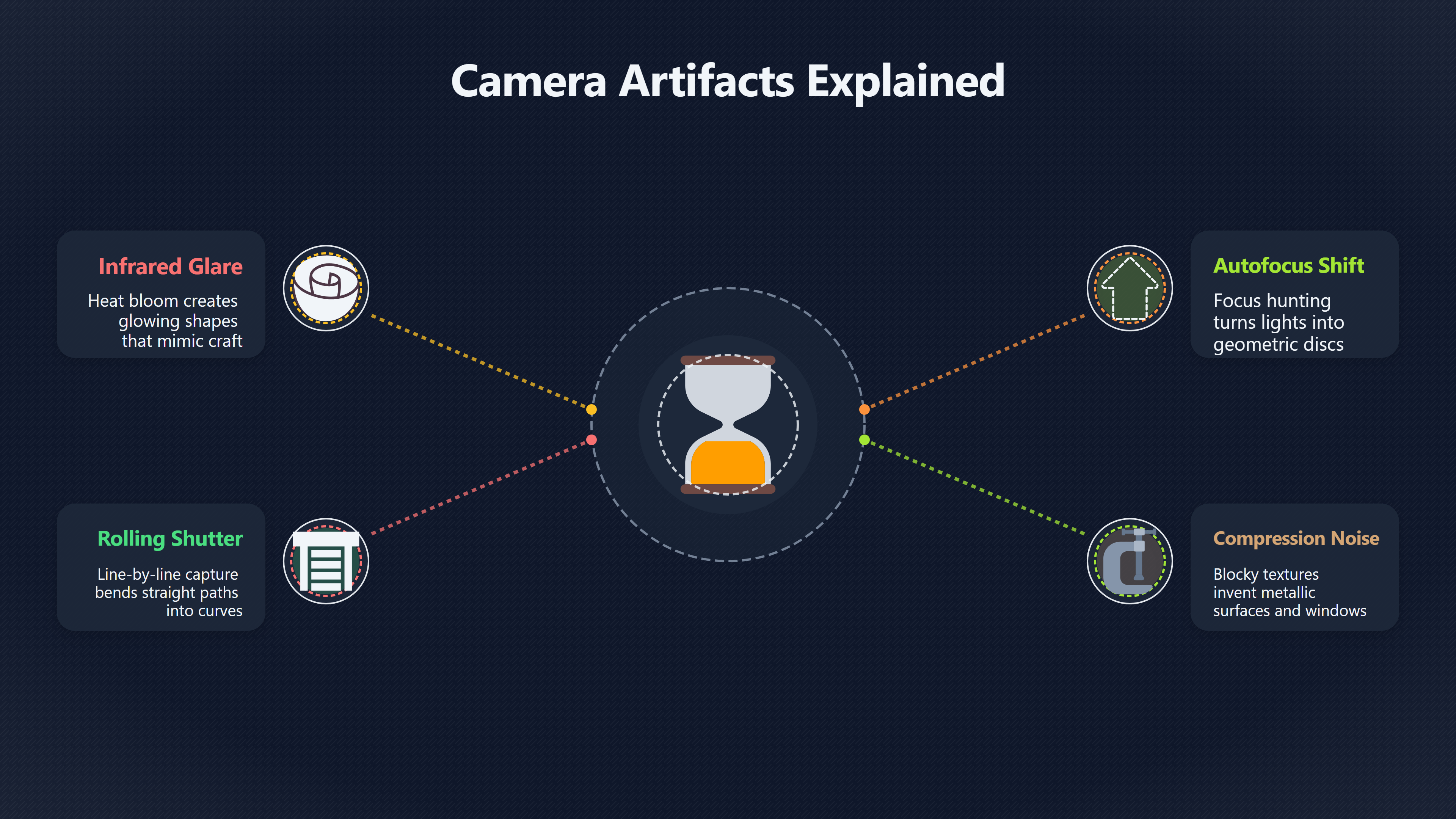 Overview image for Could the Camera Be Creating the UFO? | Review